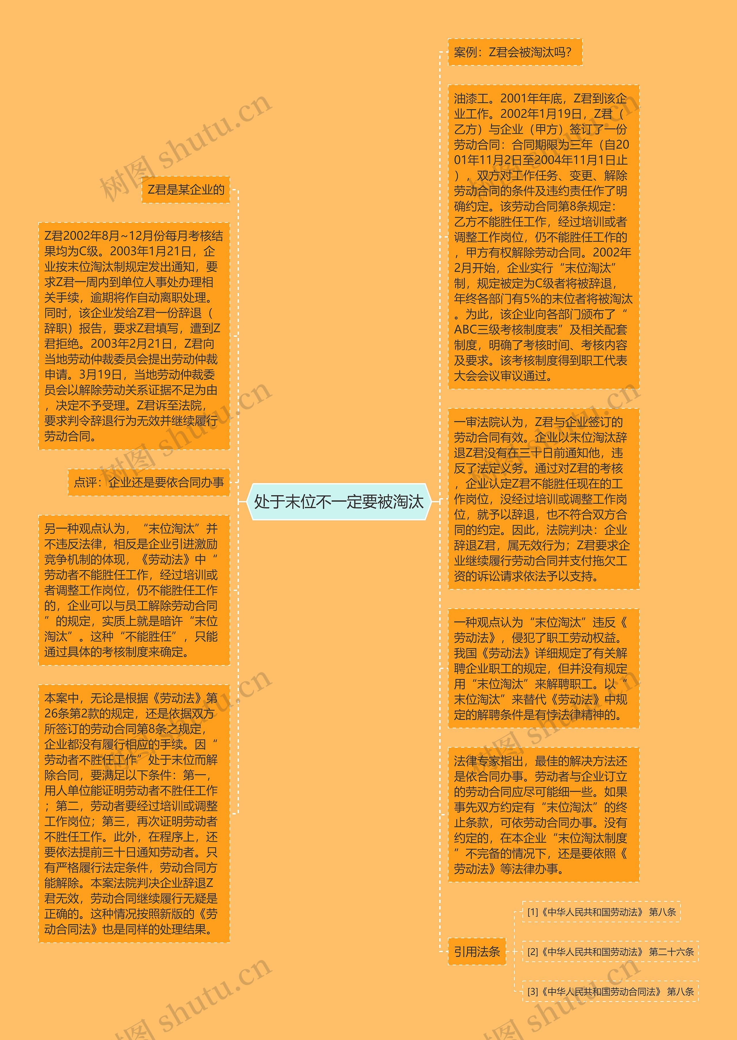 处于末位不一定要被淘汰思维导图