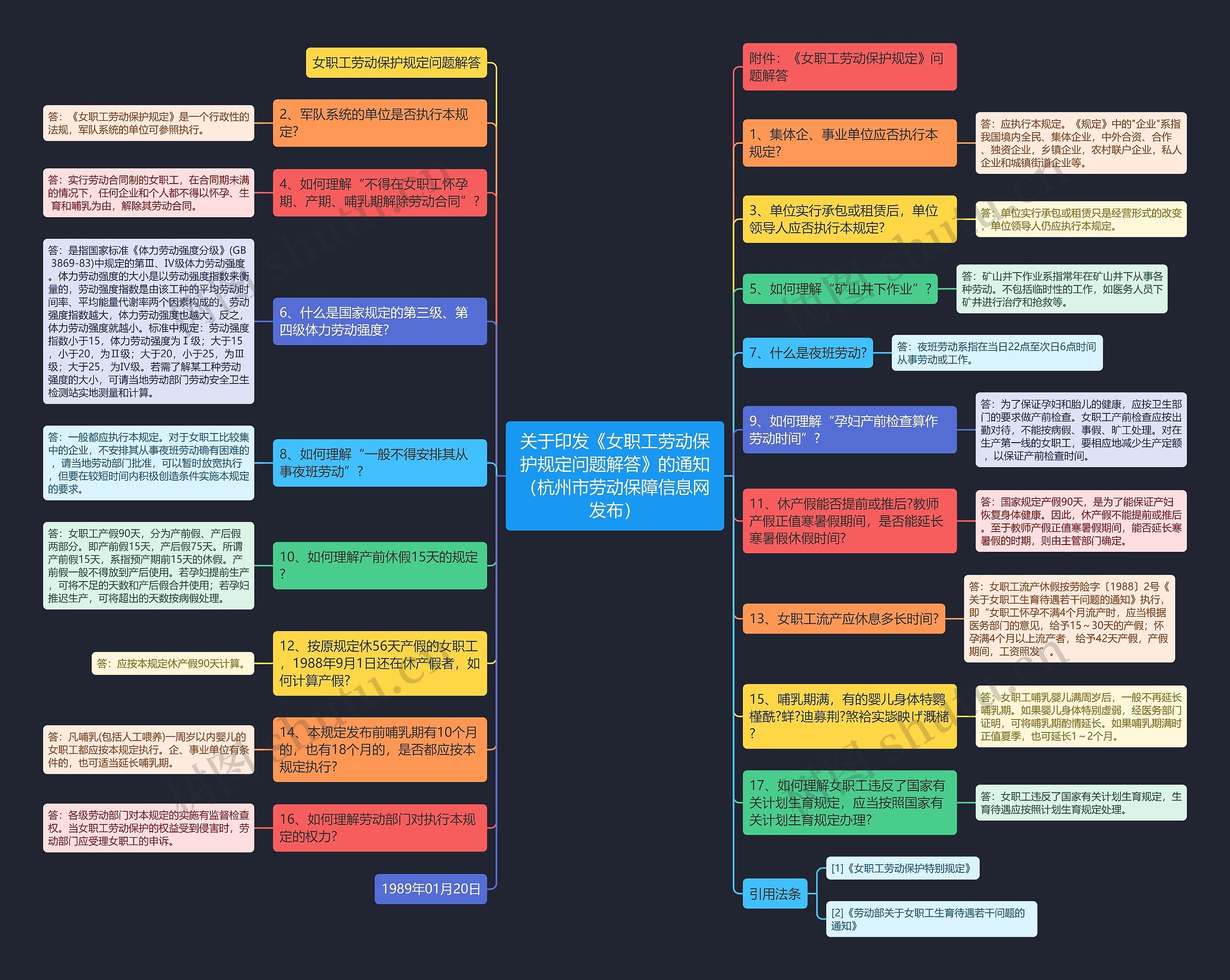 关于印发《女职工劳动保护规定问题解答》的通知（杭州市劳动保障信息网发布）思维导图