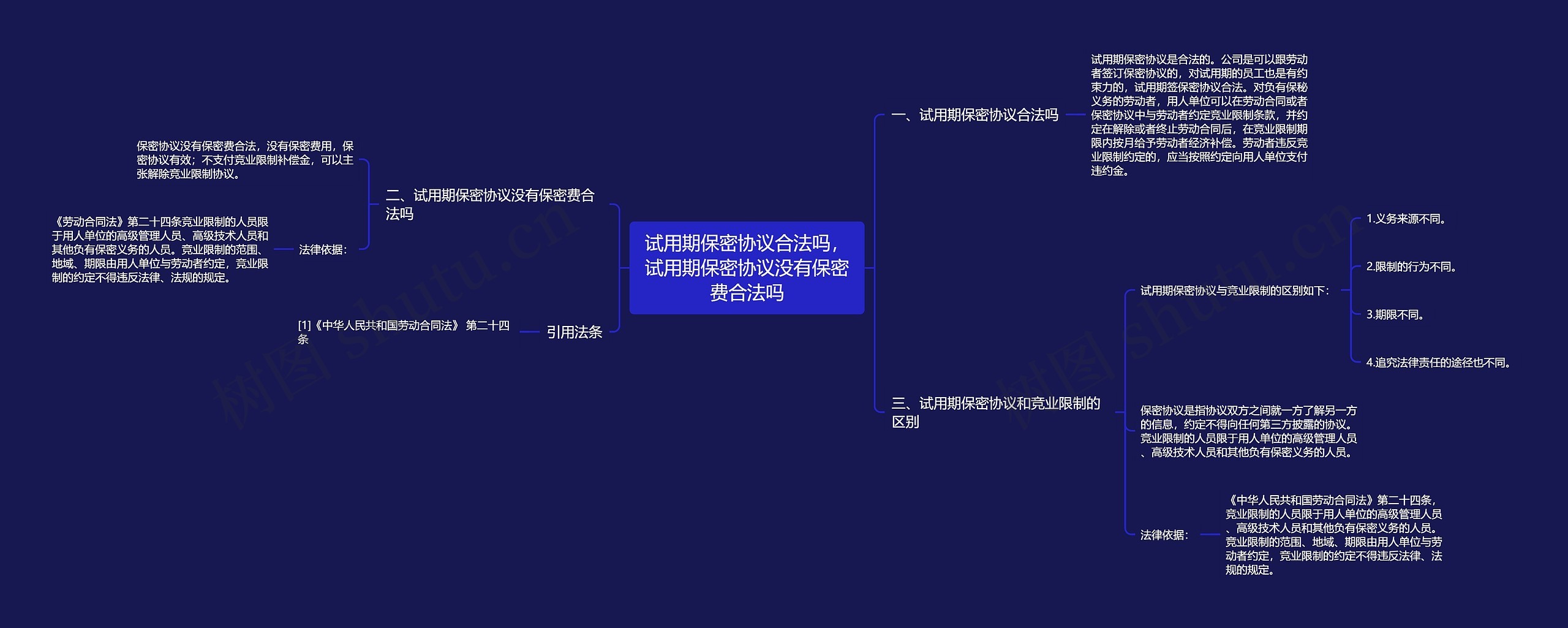 试用期保密协议合法吗，试用期保密协议没有保密费合法吗