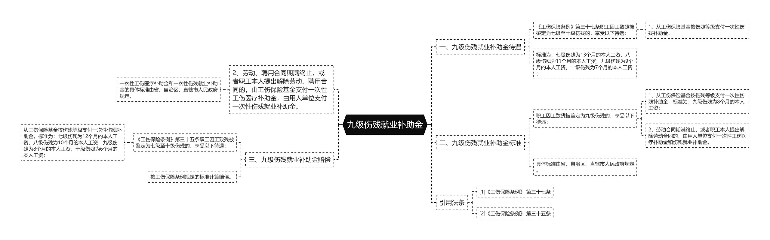 九级伤残就业补助金