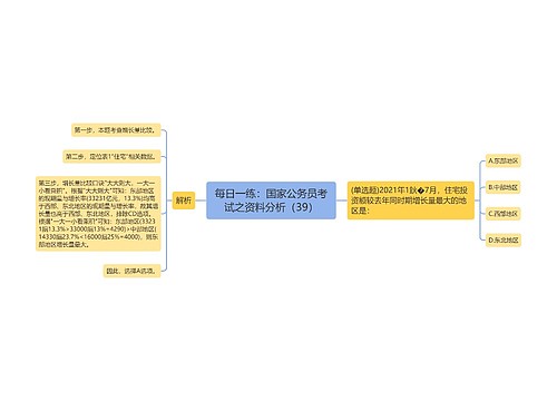 每日一练：国家公务员考试之资料分析（39）