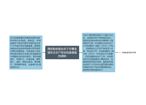 国务院安委会关于开展全国安全生产综合检查督查的通知