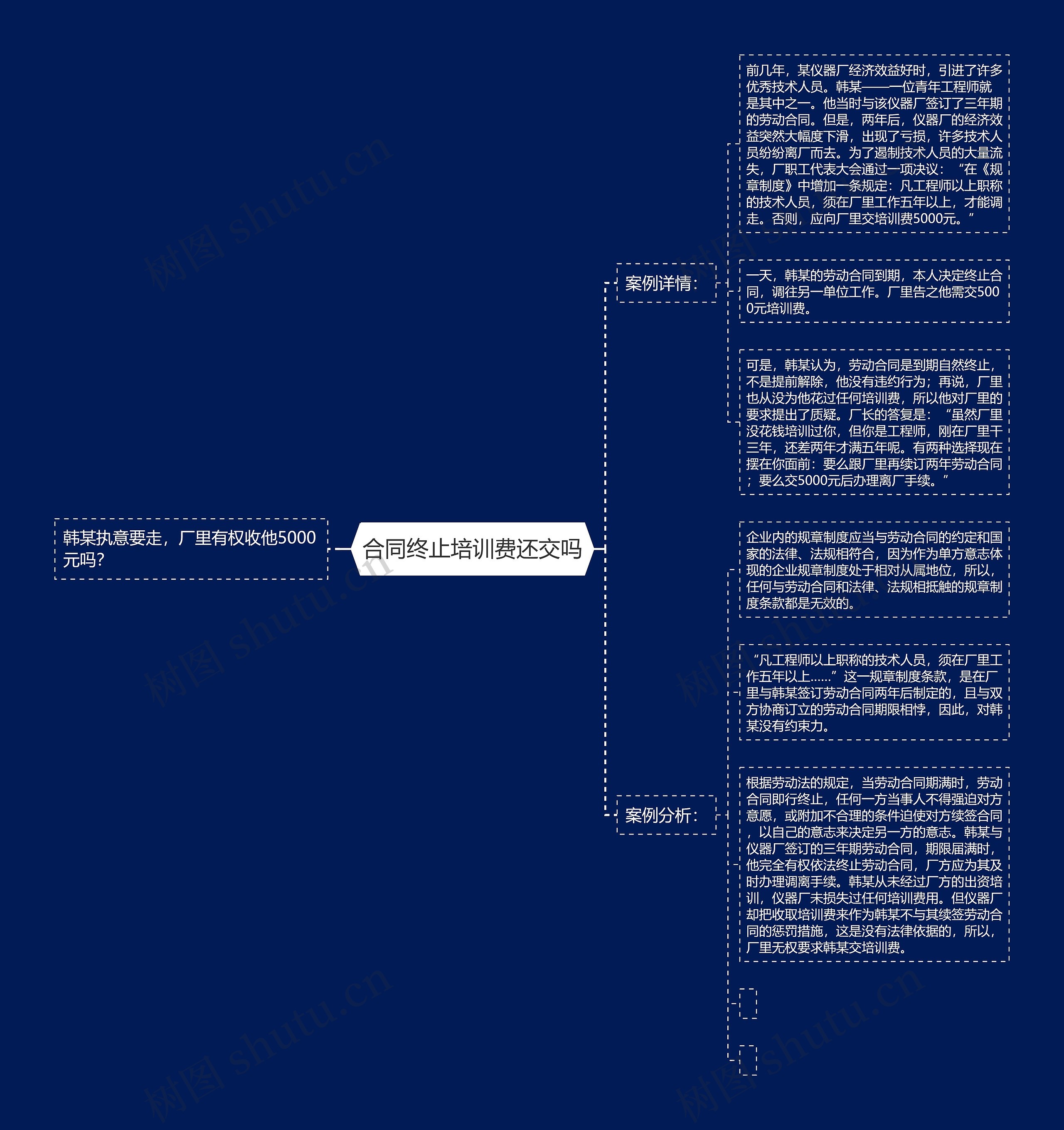 合同终止培训费还交吗