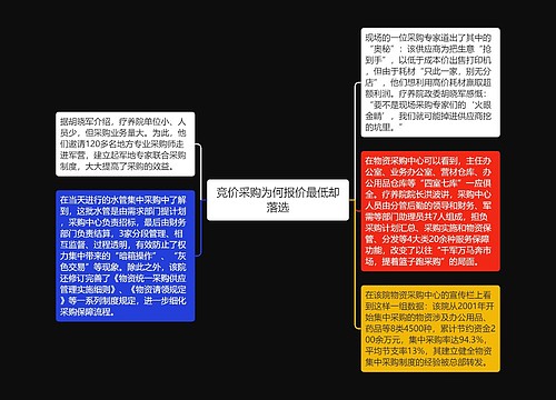 竞价采购为何报价最低却落选