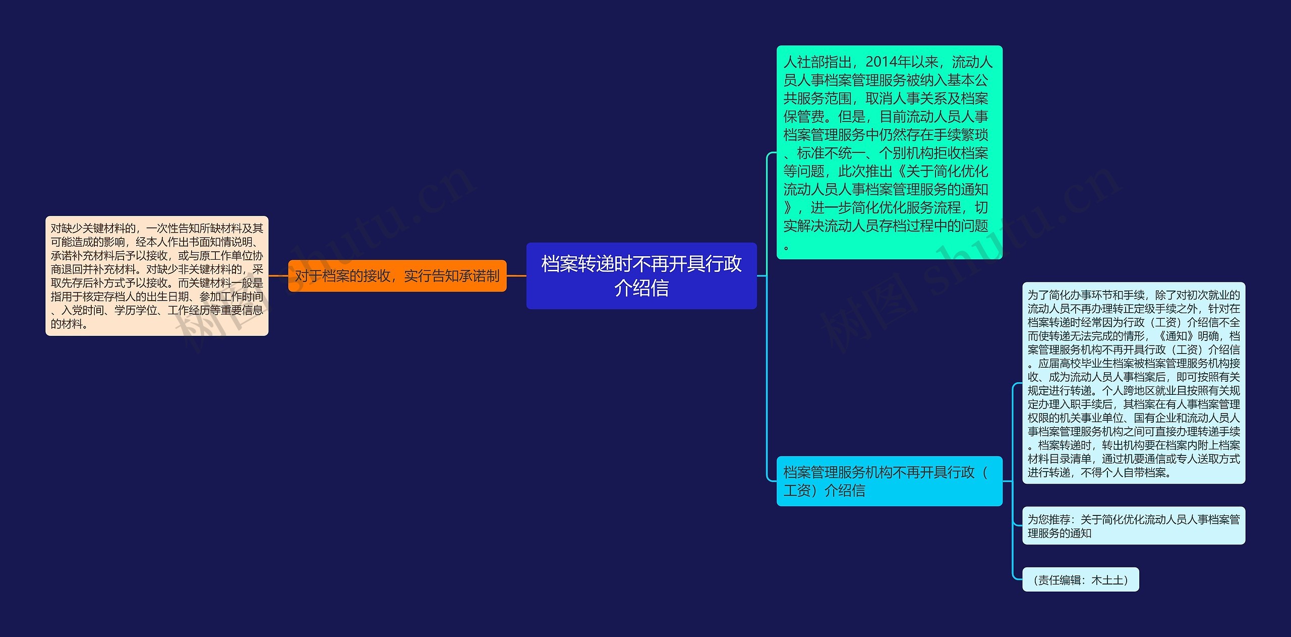 档案转递时不再开具行政介绍信思维导图