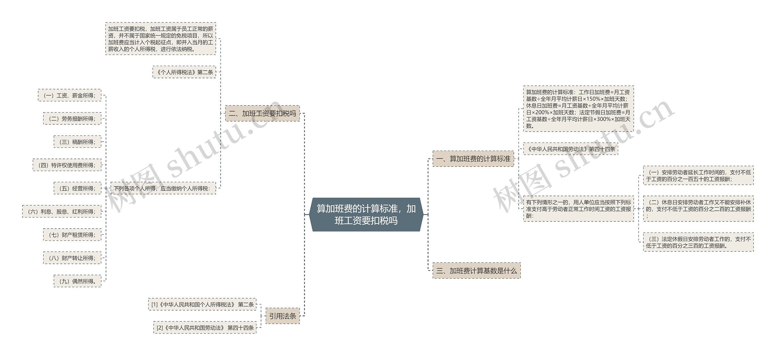 算加班费的计算标准，加班工资要扣税吗