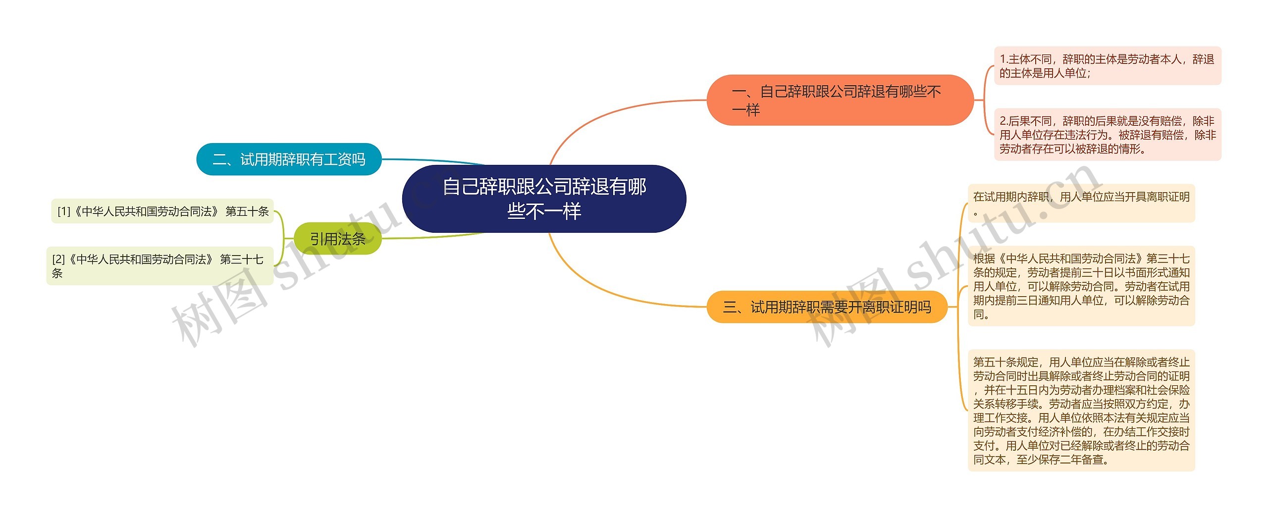 自己辞职跟公司辞退有哪些不一样