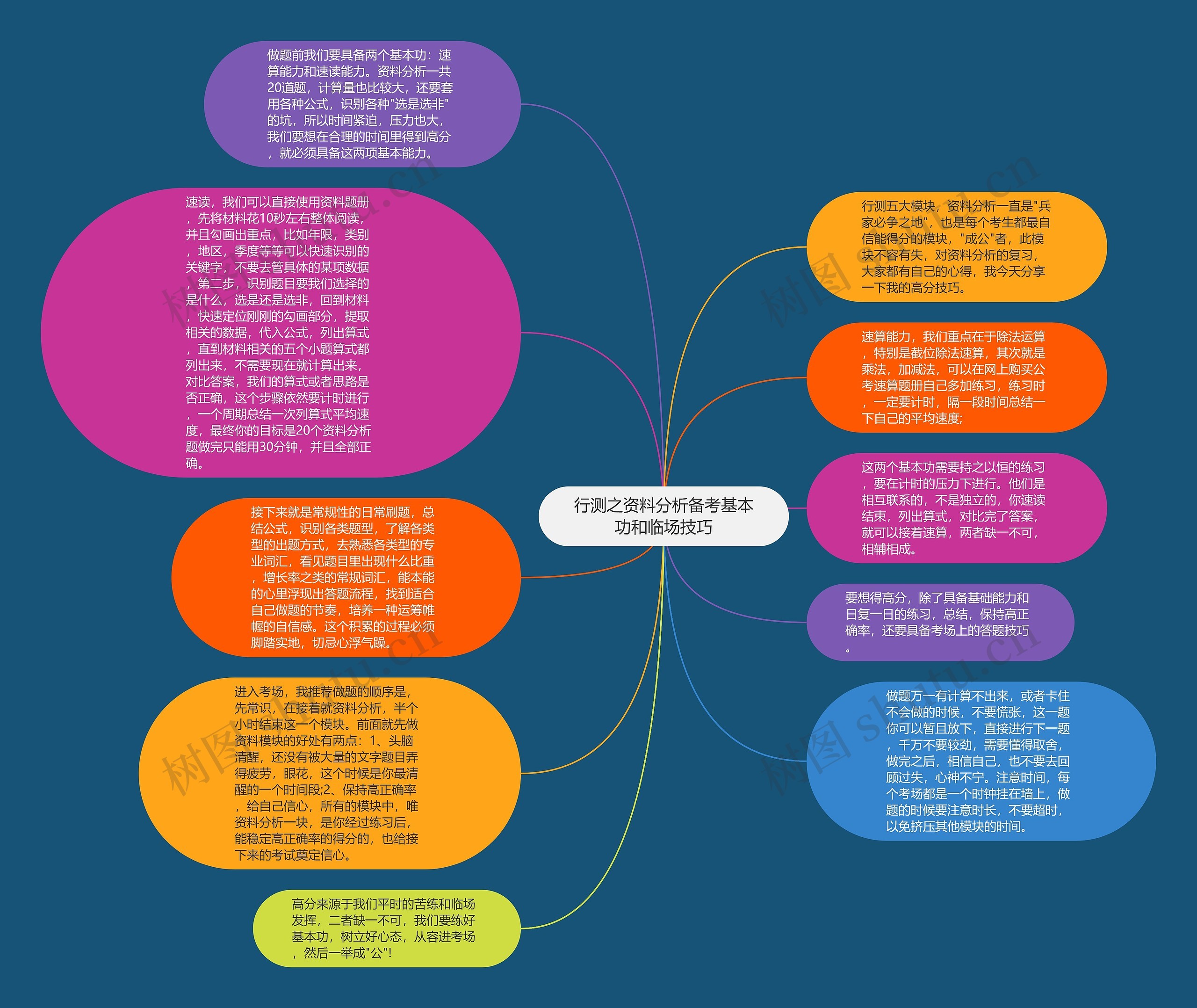行测之资料分析备考基本功和临场技巧