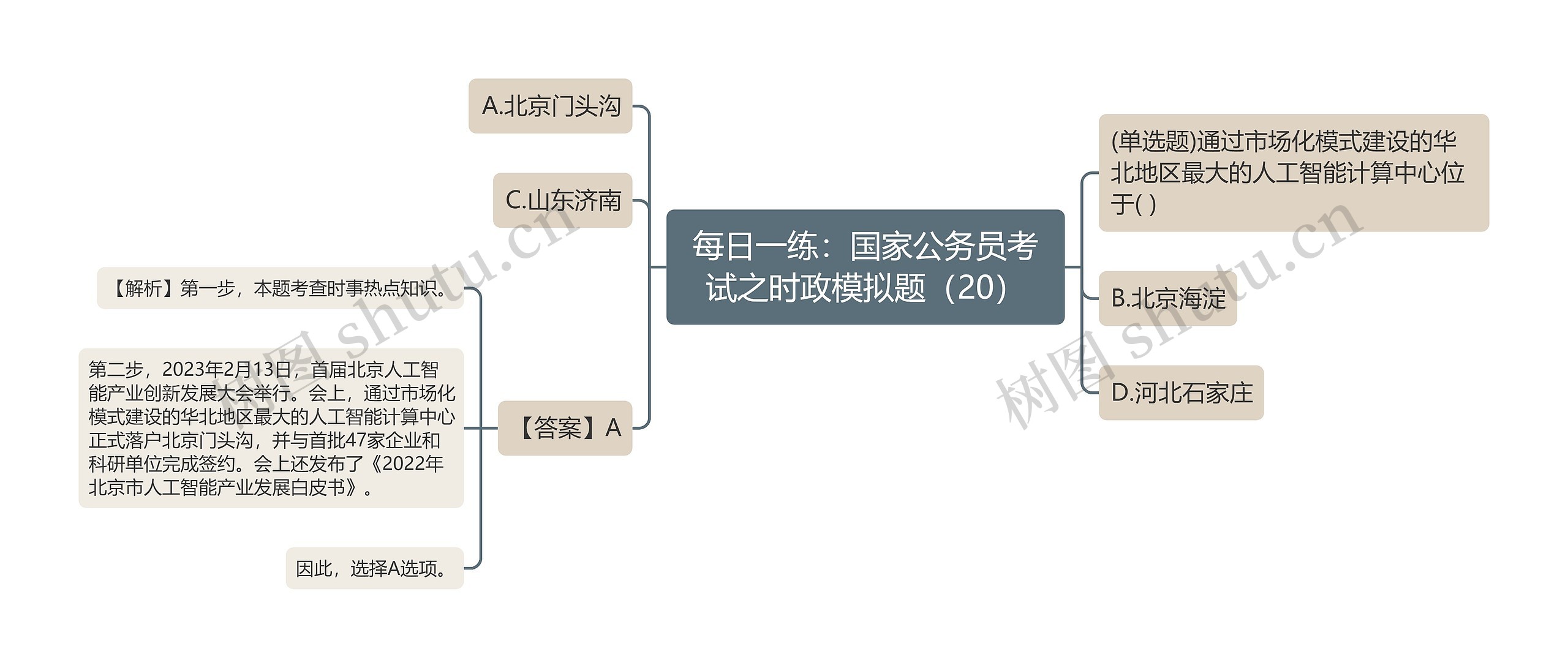 每日一练：国家公务员考试之时政模拟题（20）