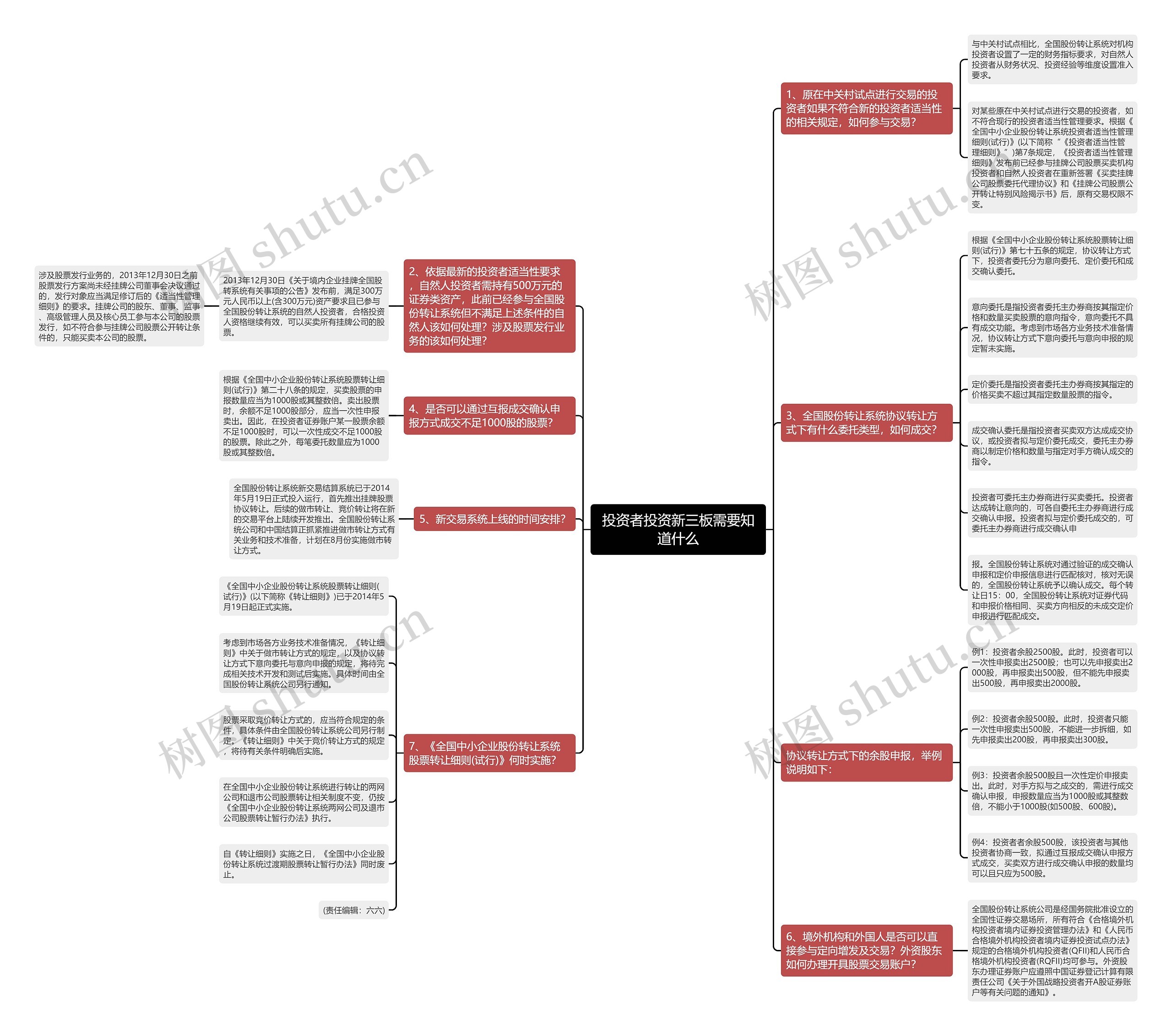投资者投资新三板需要知道什么 投资者投资新三板需要知道什么