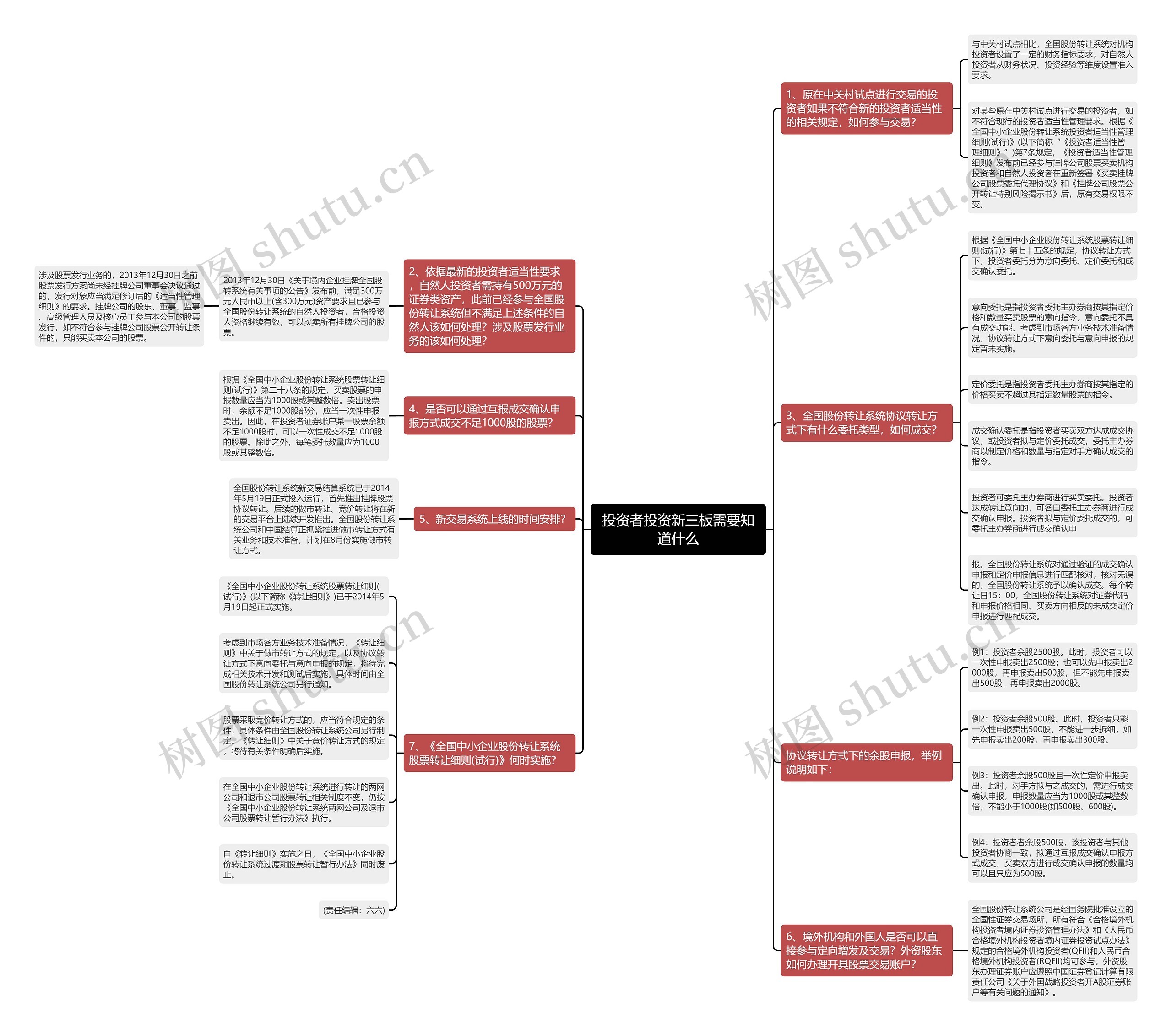投资者投资新三板需要知道什么思维导图