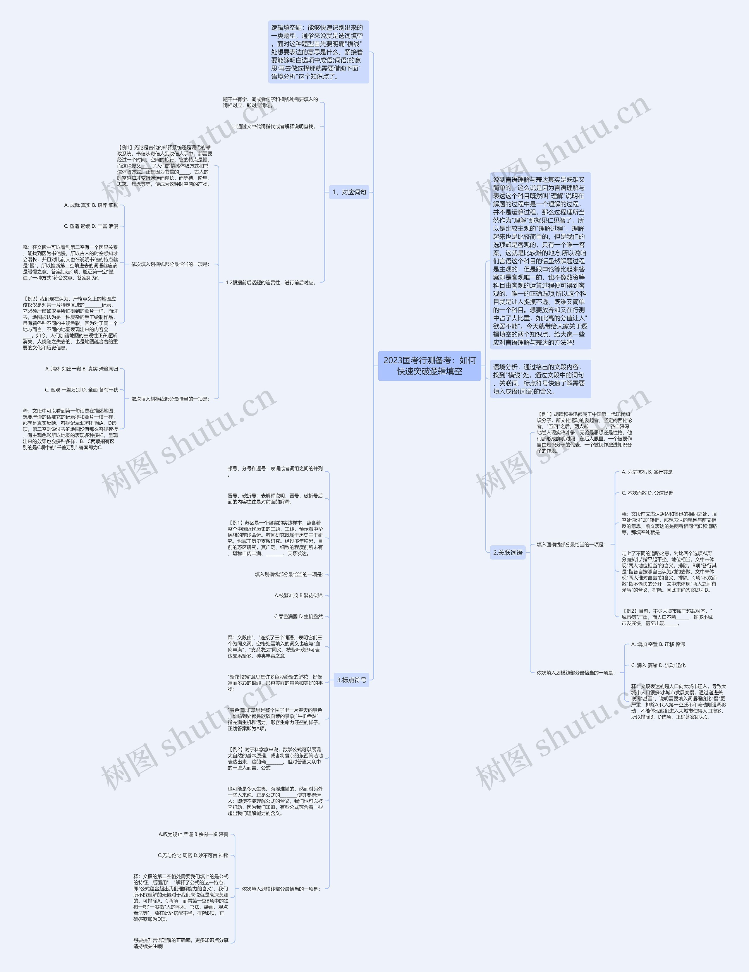 2023国考行测备考：如何快速突破逻辑填空思维导图