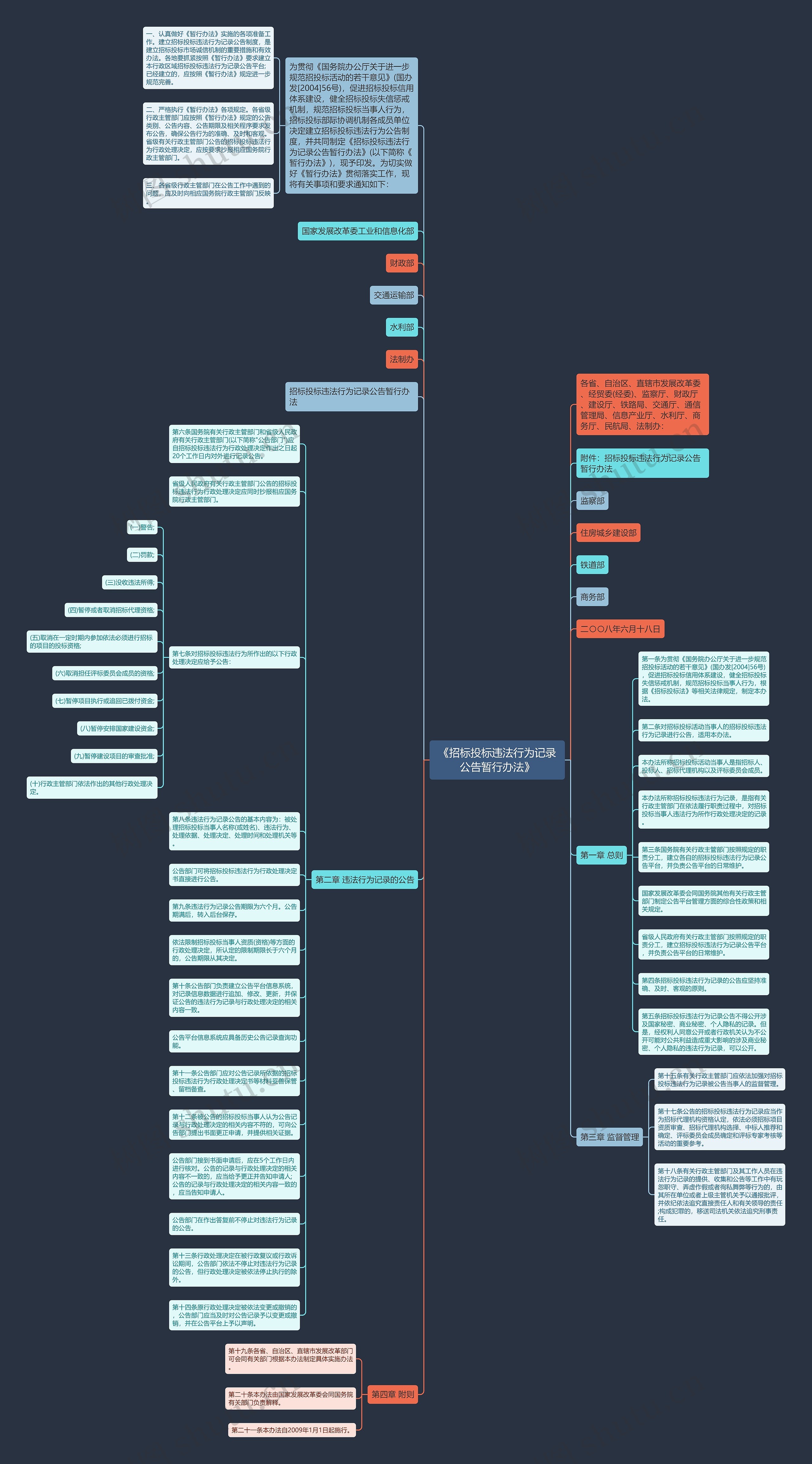 《招标投标违法行为记录公告暂行办法》思维导图