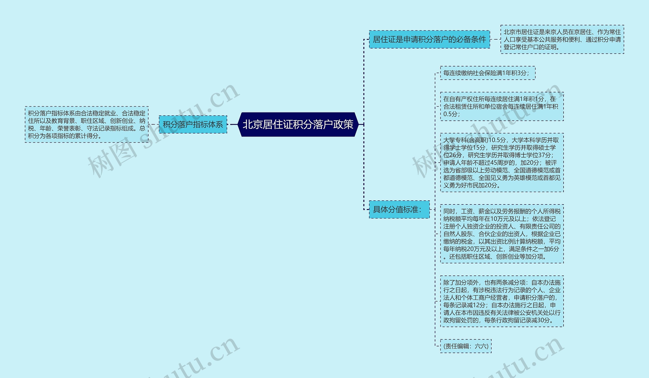 北京居住证积分落户政策