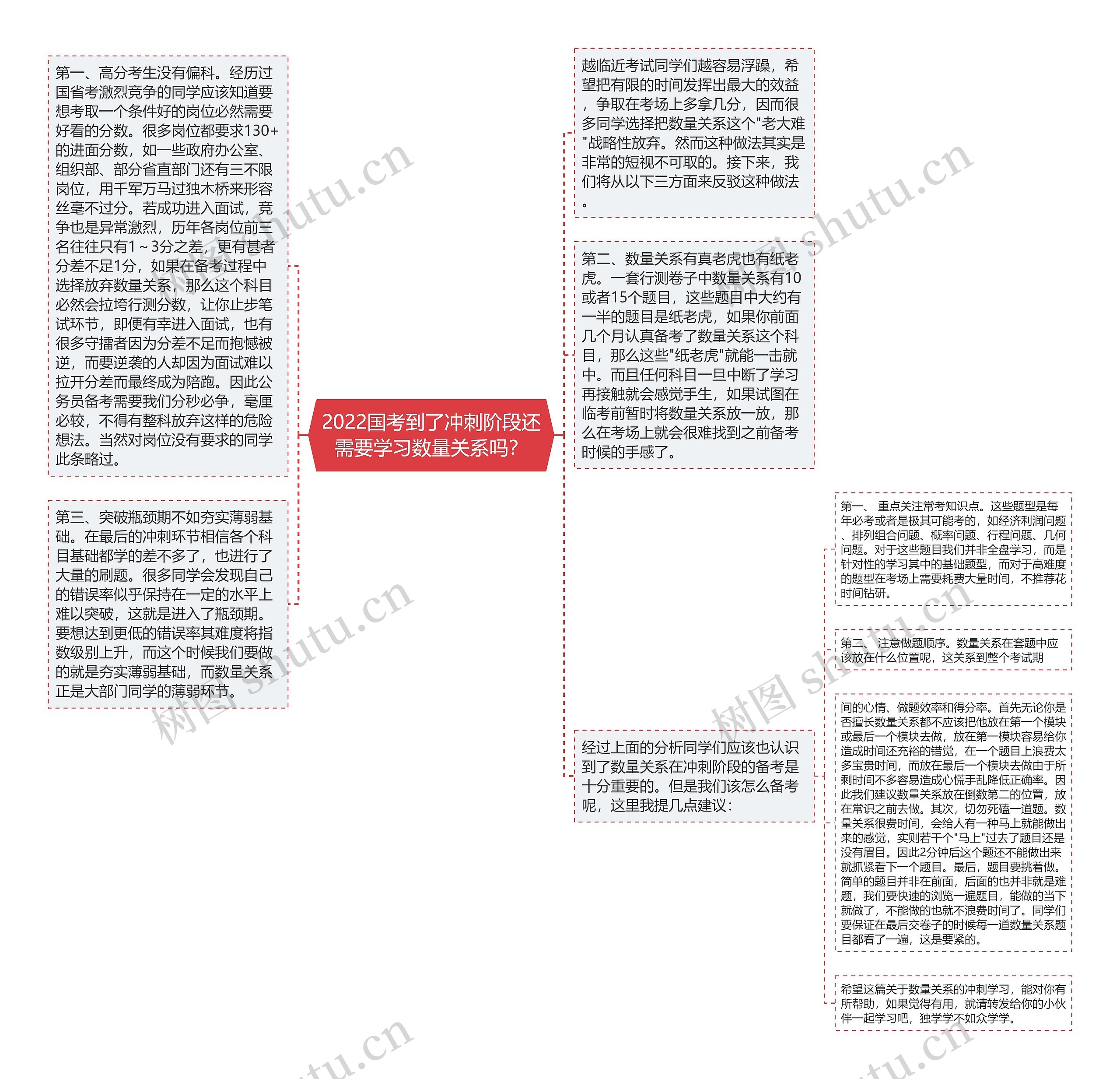 2022国考到了冲刺阶段还需要学习数量关系吗？