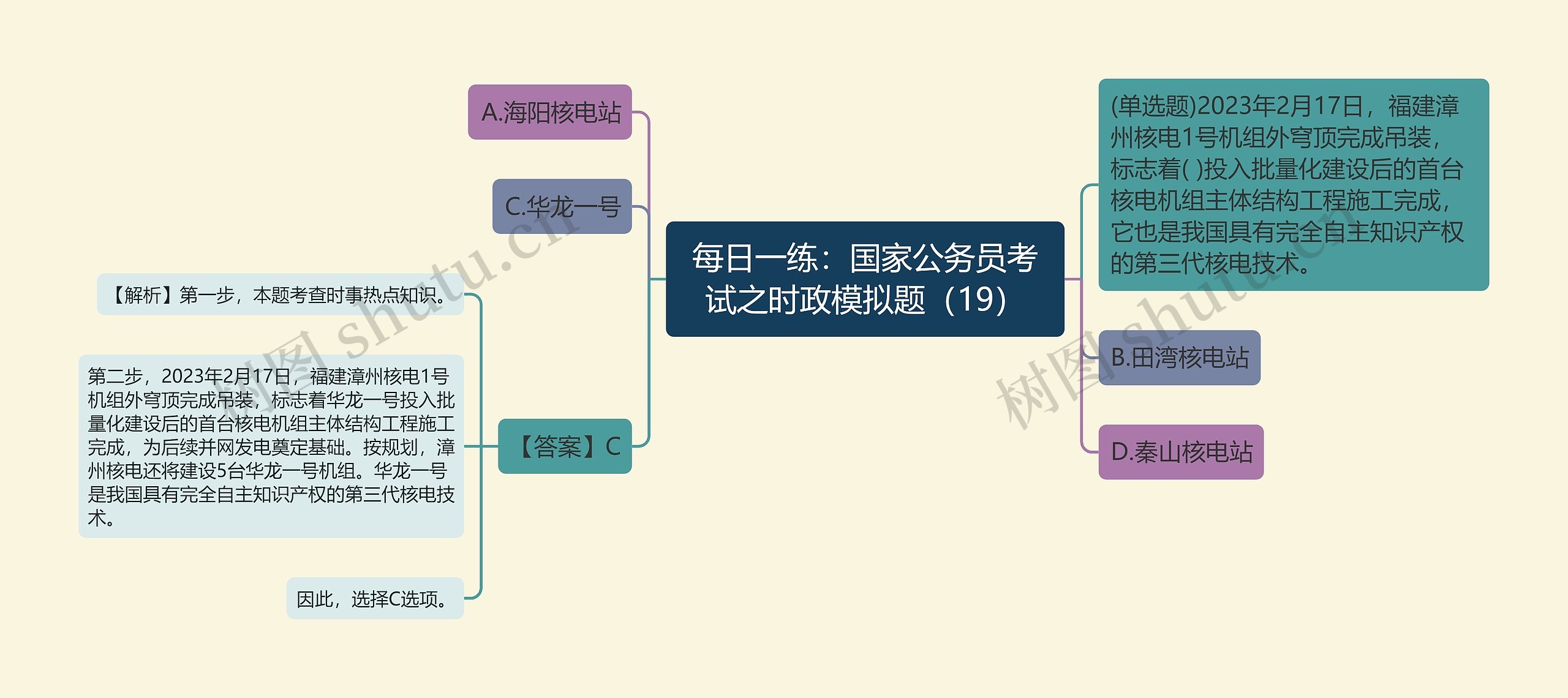 每日一练：国家公务员考试之时政模拟题（19）