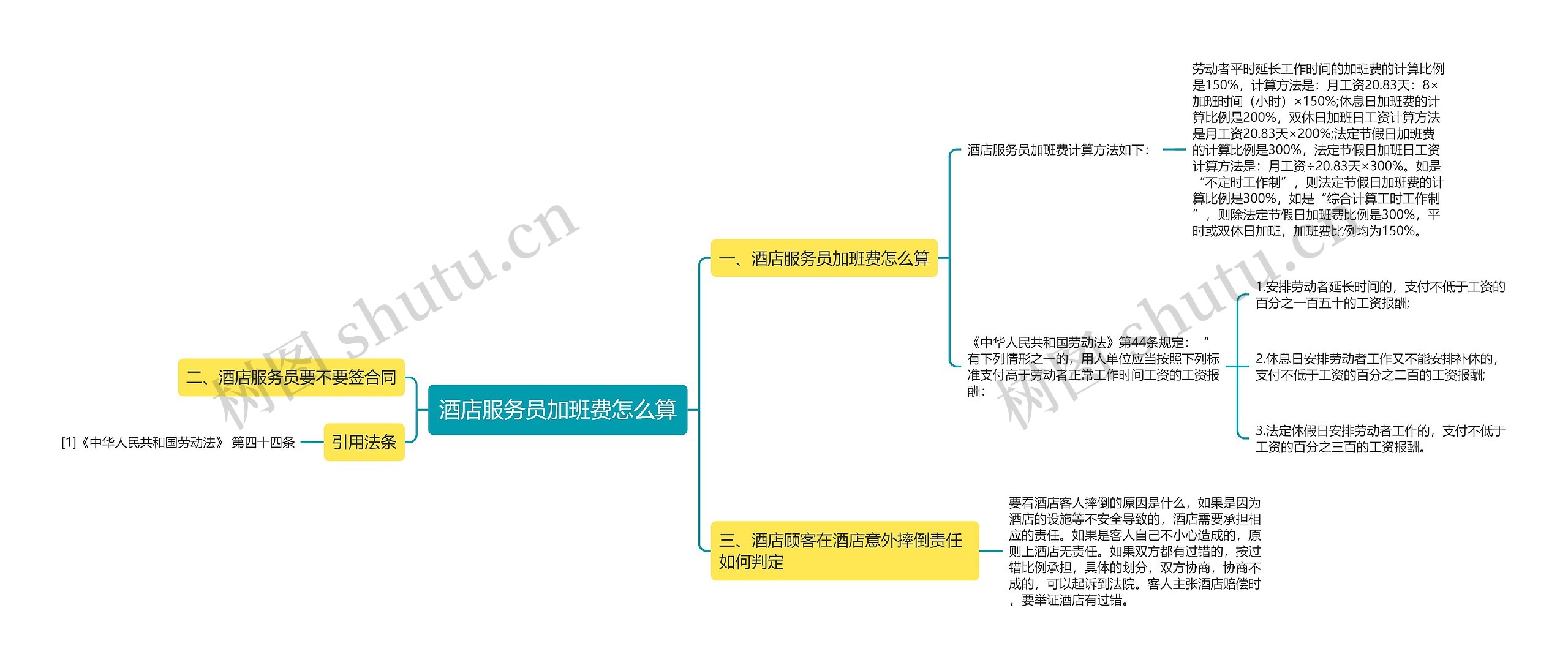 酒店服务员加班费怎么算