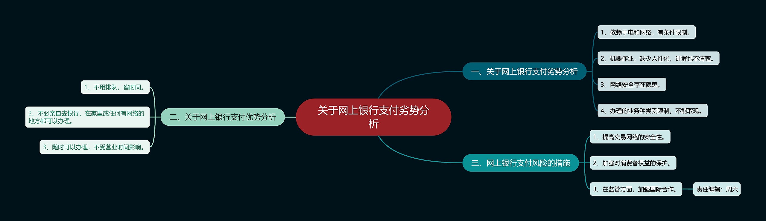 关于网上银行支付劣势分析