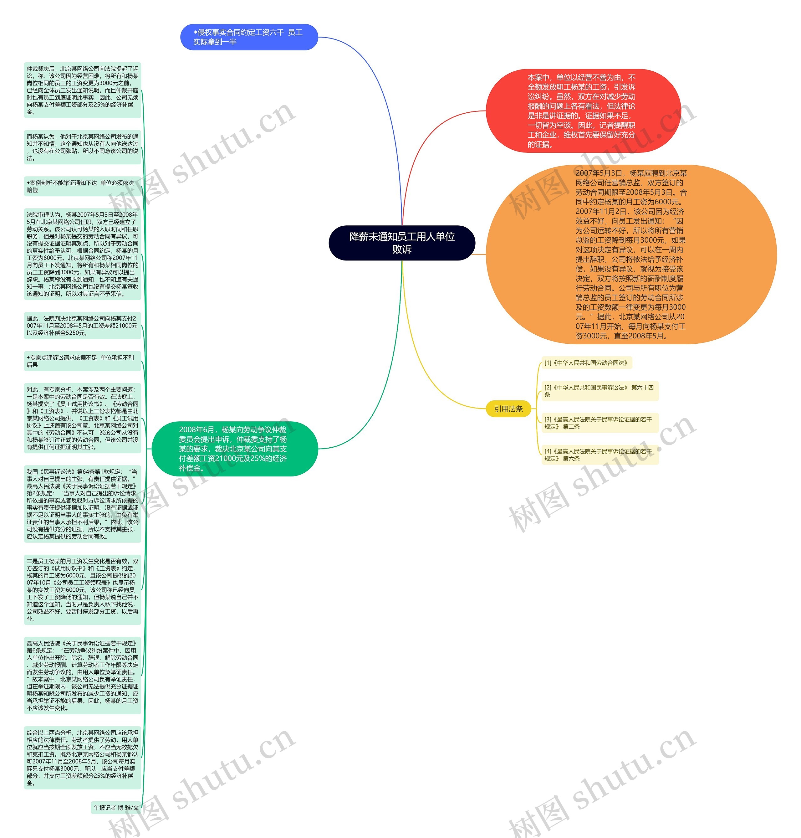 降薪未通知员工用人单位败诉思维导图
