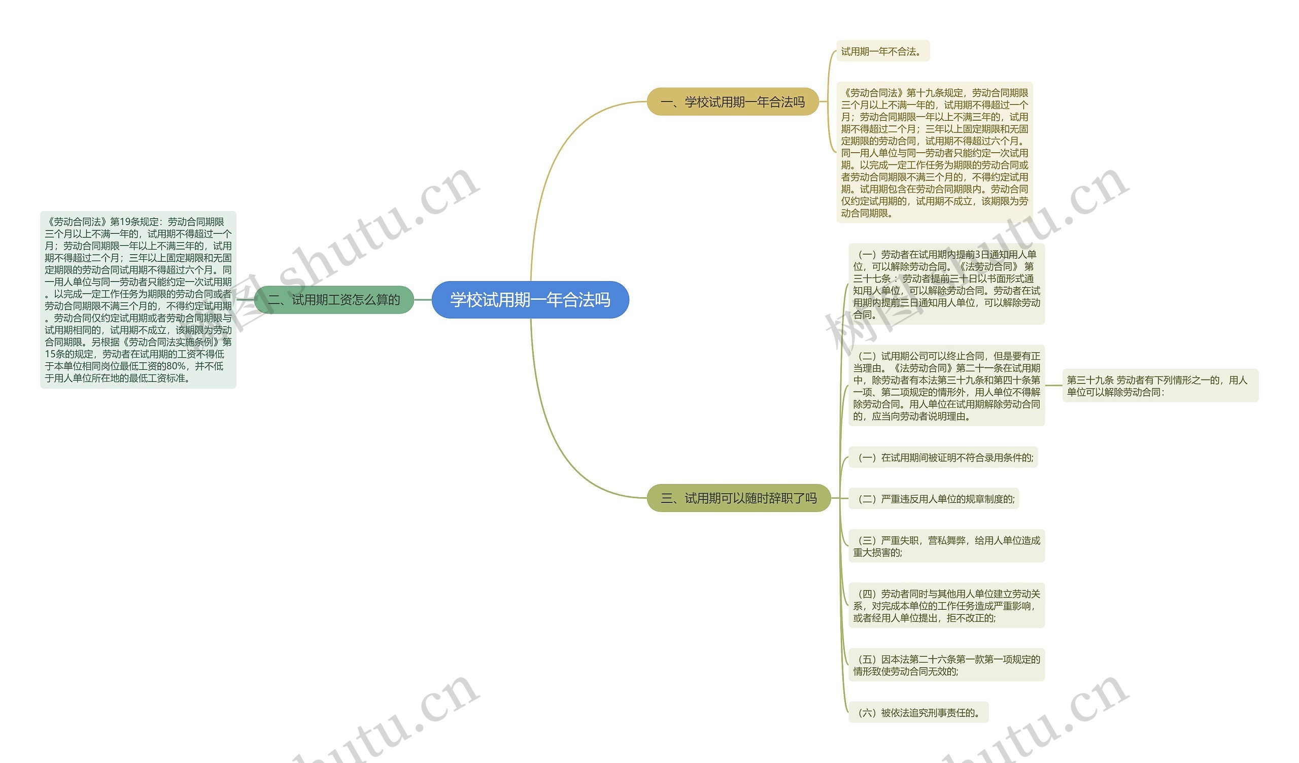 学校试用期一年合法吗