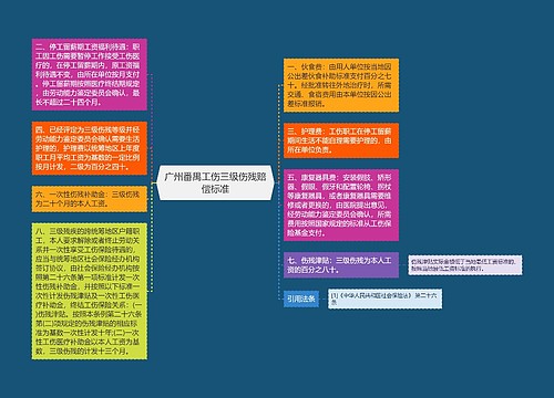 广州番禺工伤三级伤残赔偿标准