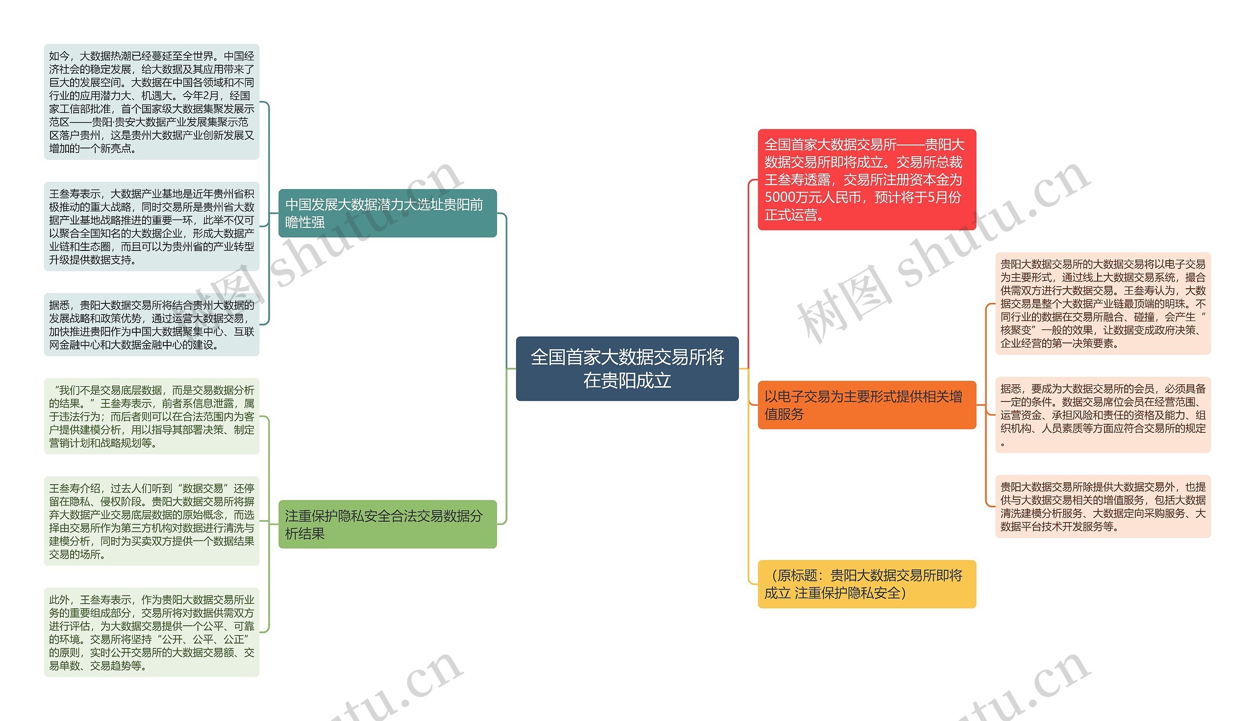 全国首家大数据交易所将在贵阳成立