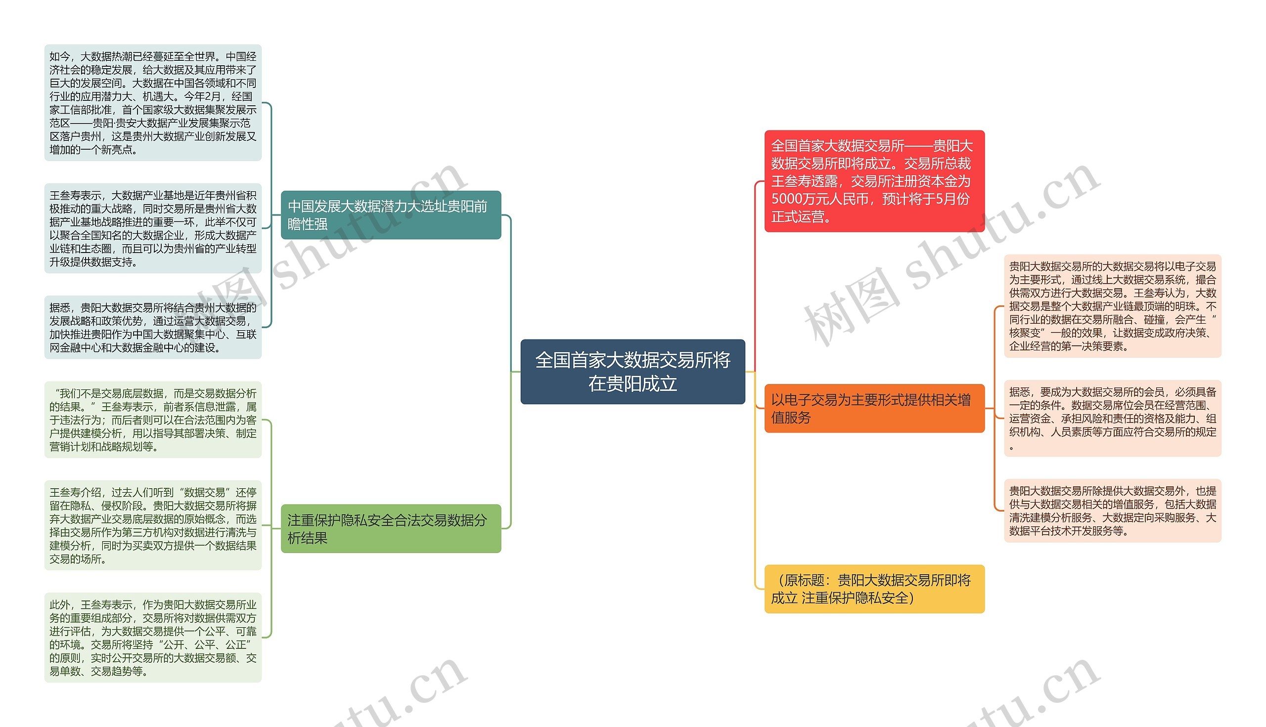 全国首家大数据交易所将在贵阳成立