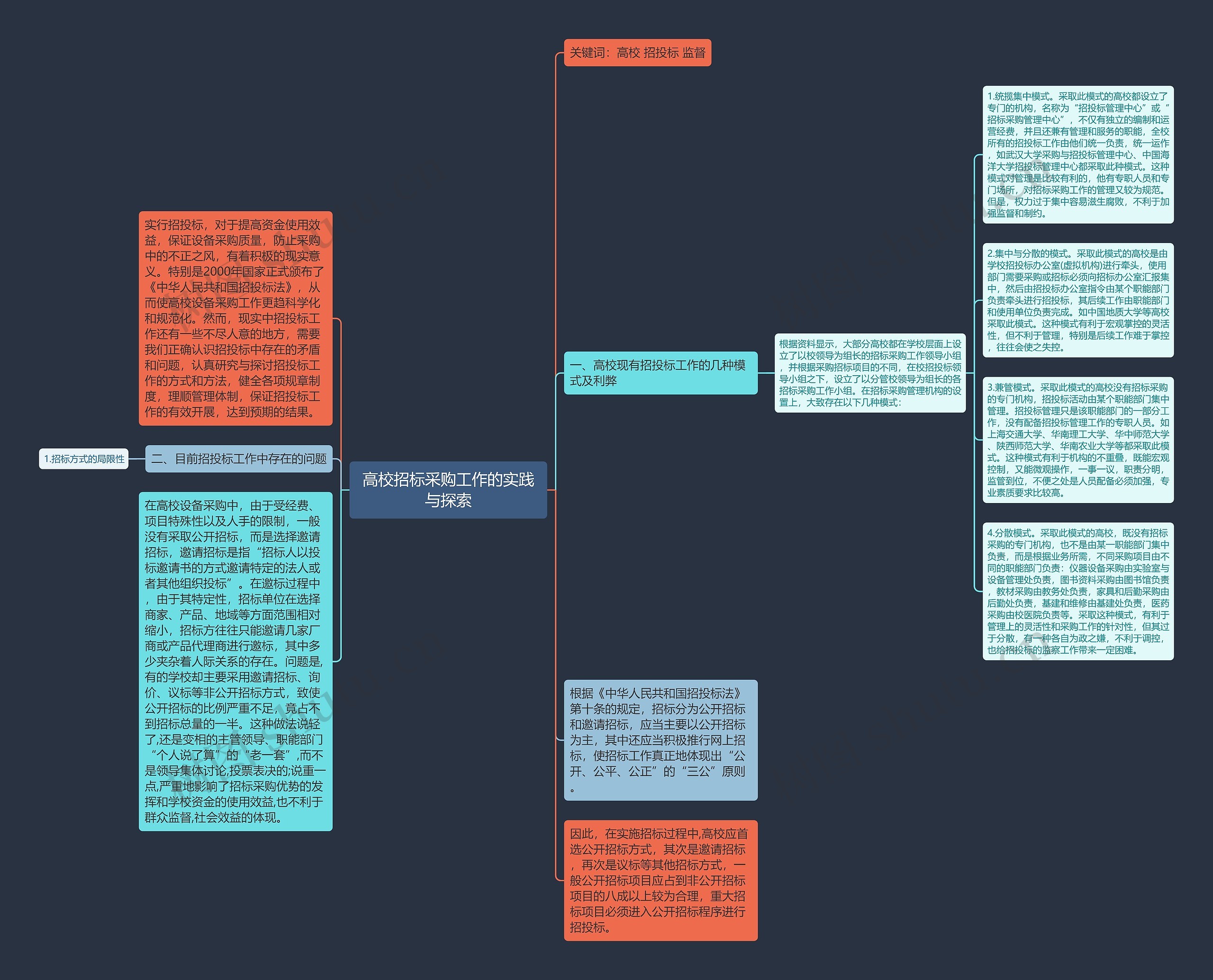 高校招标采购工作的实践与探索思维导图