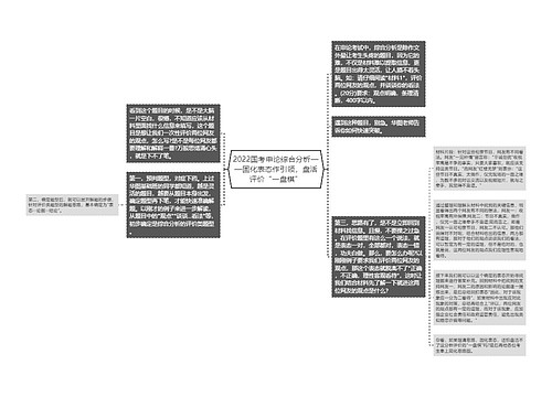 2022国考申论综合分析——固化表态作引领，盘活评价“一盘棋”