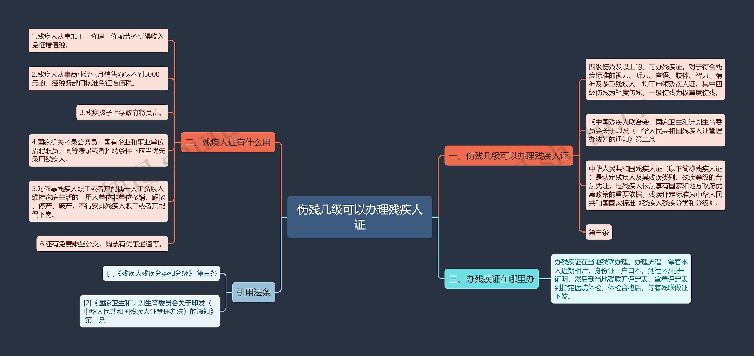 伤残几级可以办理残疾人证