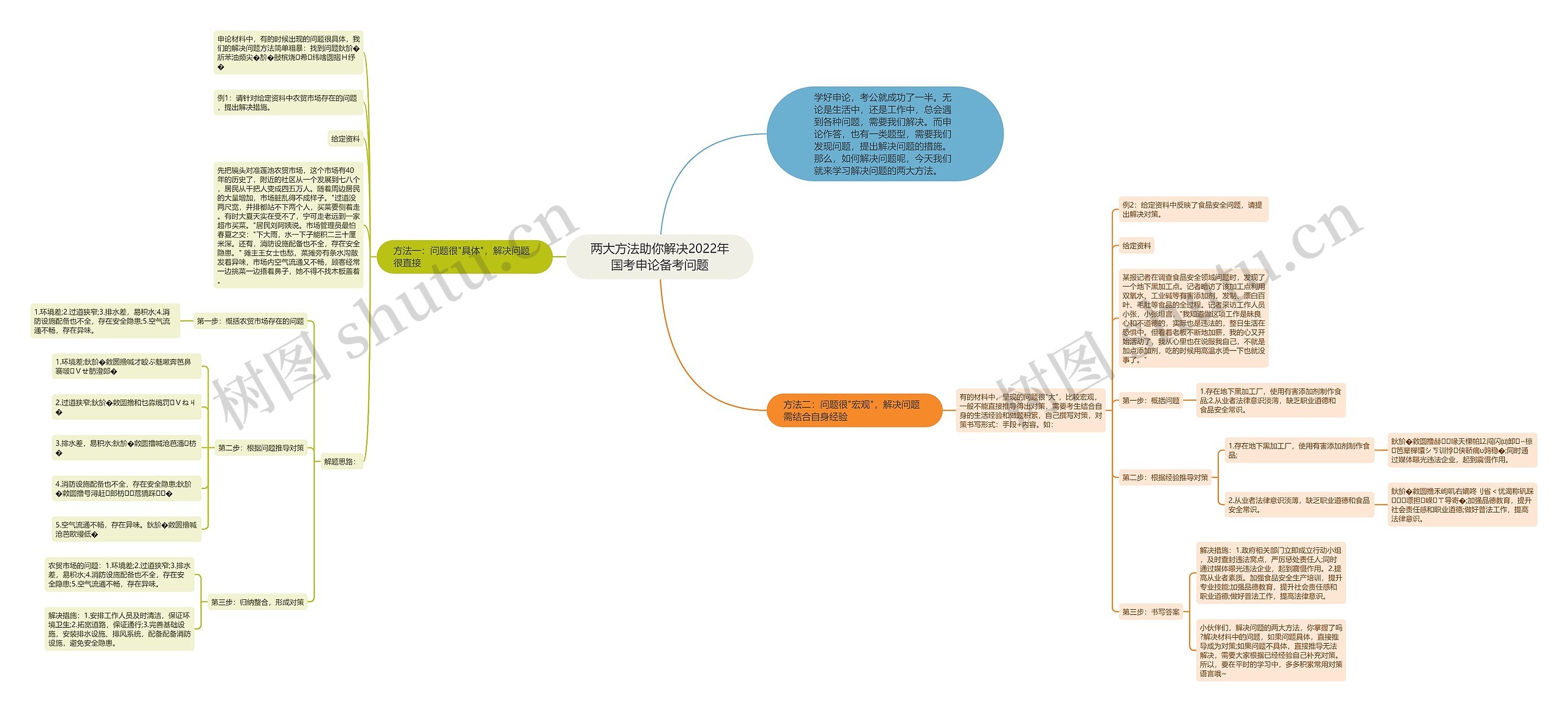 两大方法助你解决2022年国考申论备考问题 两大方法助你解决2022年国考申论备考问题