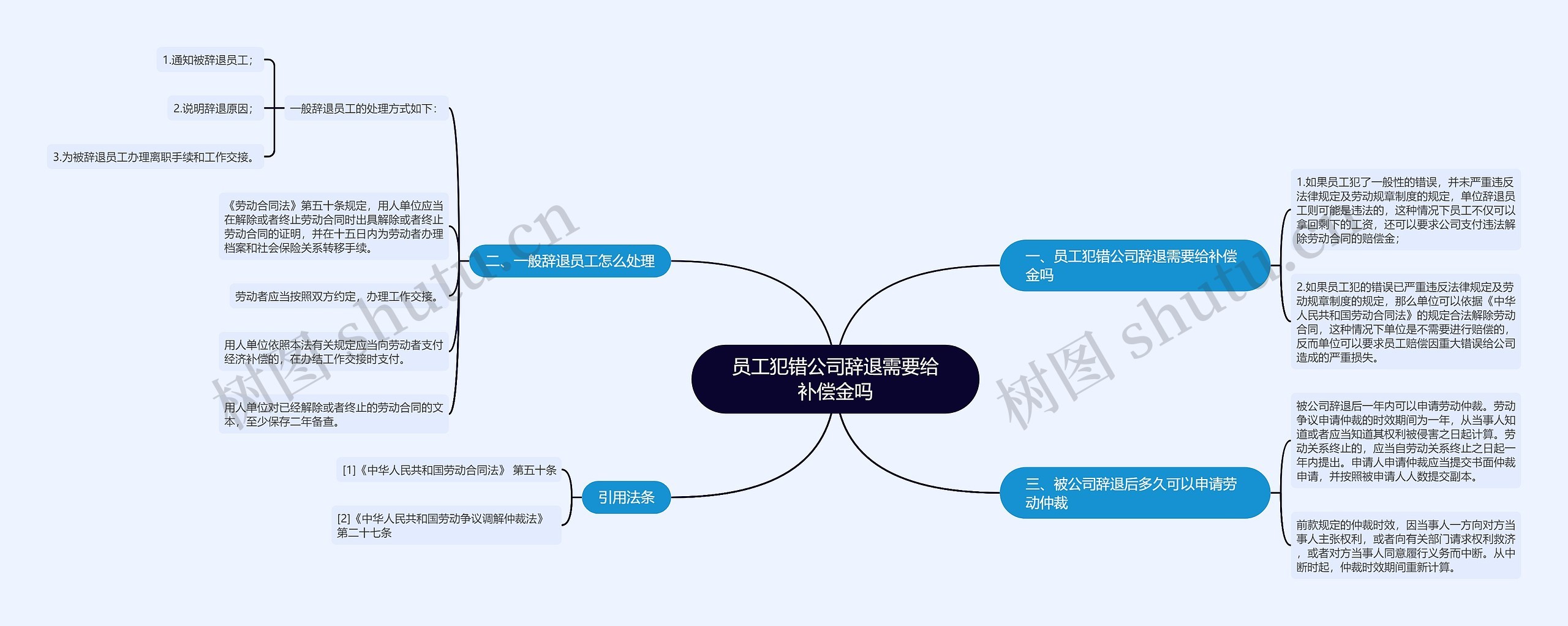 员工犯错公司辞退需要给补偿金吗