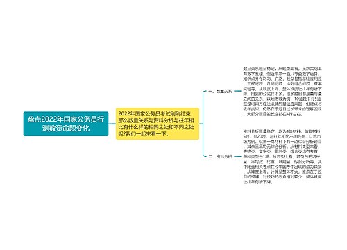 盘点2022年国家公务员行测数资命题变化