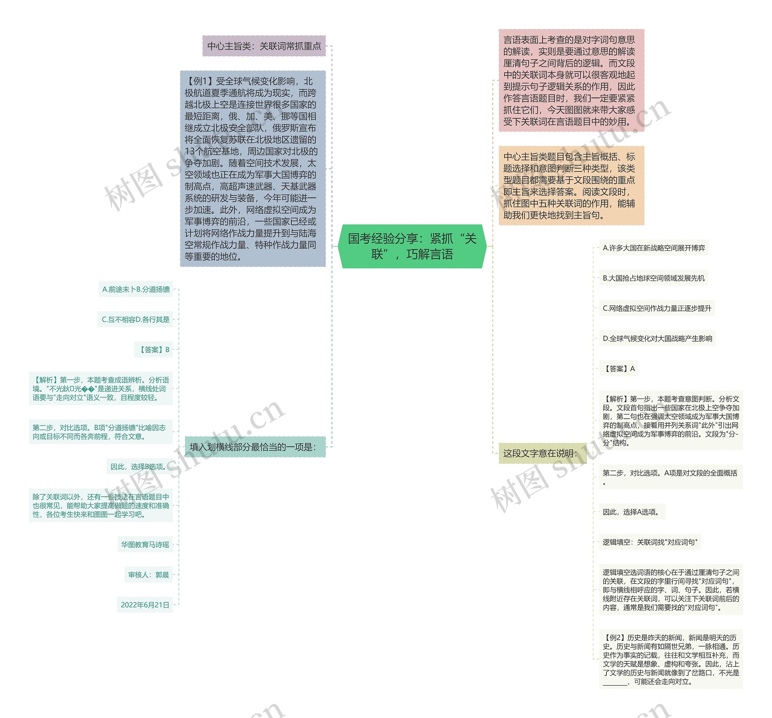 国考经验分享:紧抓“关联”,巧解言语 国考经验分享:紧抓“关联”,巧解言语