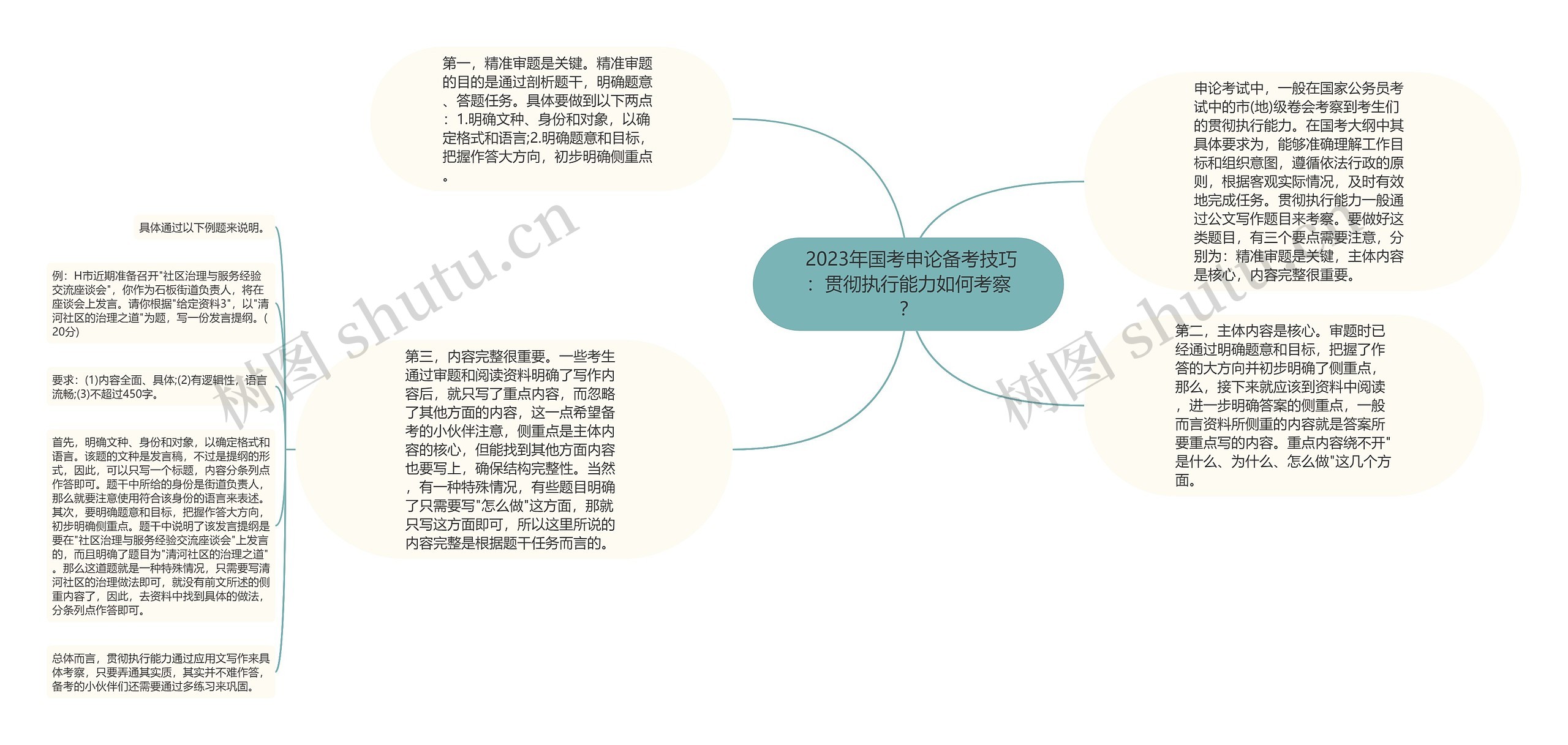  2023年国考申论备考技巧：贯彻执行能力如何考察？思维导图