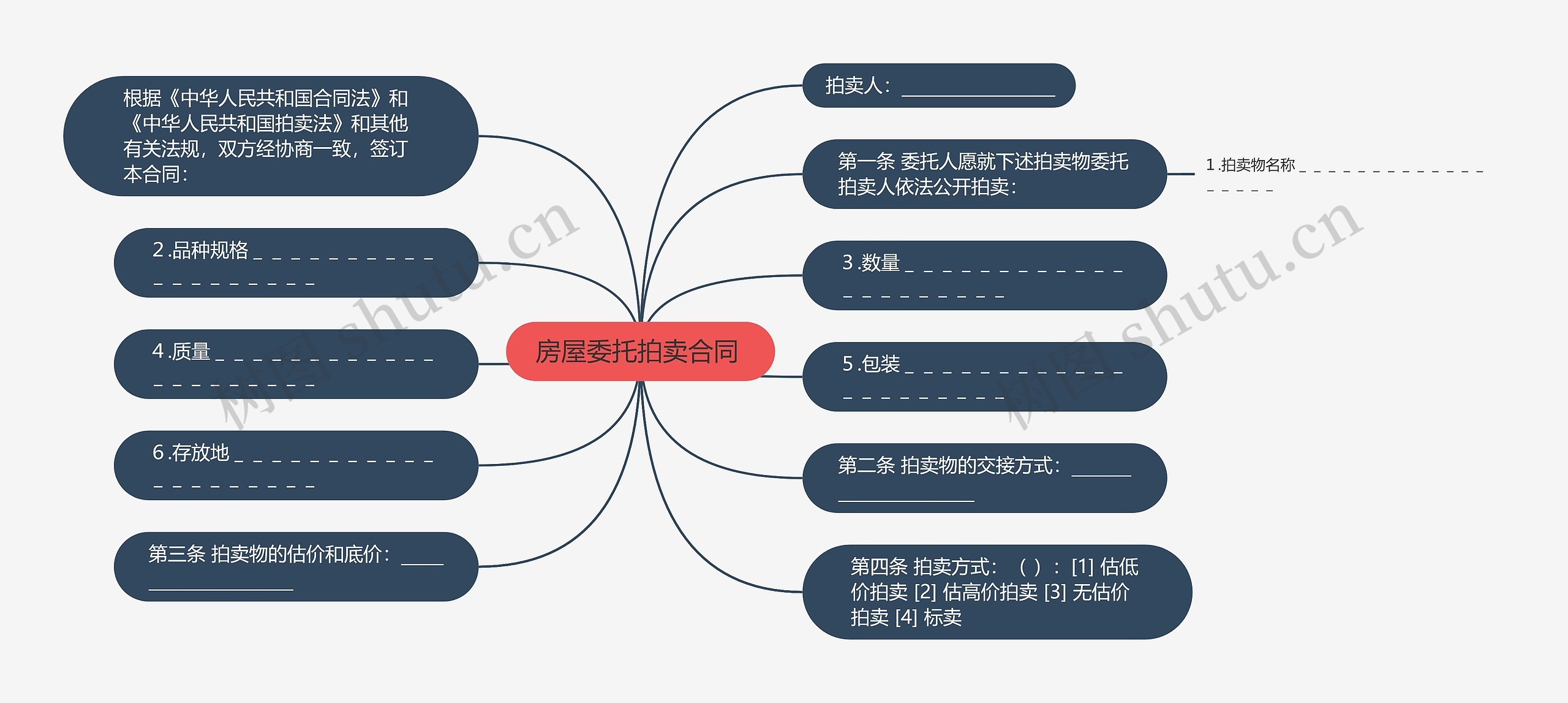 房屋委托拍卖合同 思维导图