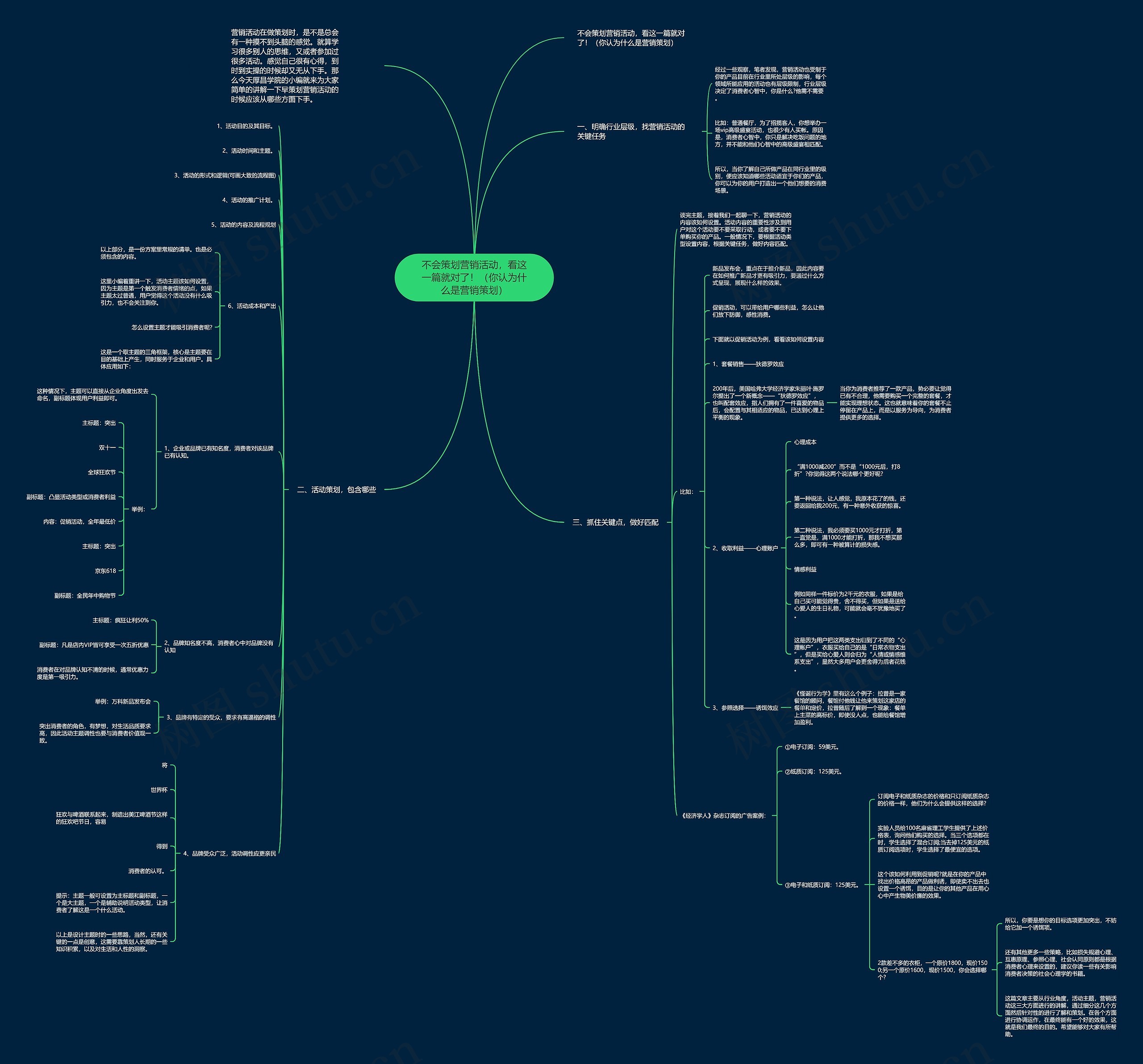 不会策划营销活动,看这一篇就对了!(你认为什么是营销策划) 不会策划营销活动,看这一篇就对了!(你认为什么是营销策划)