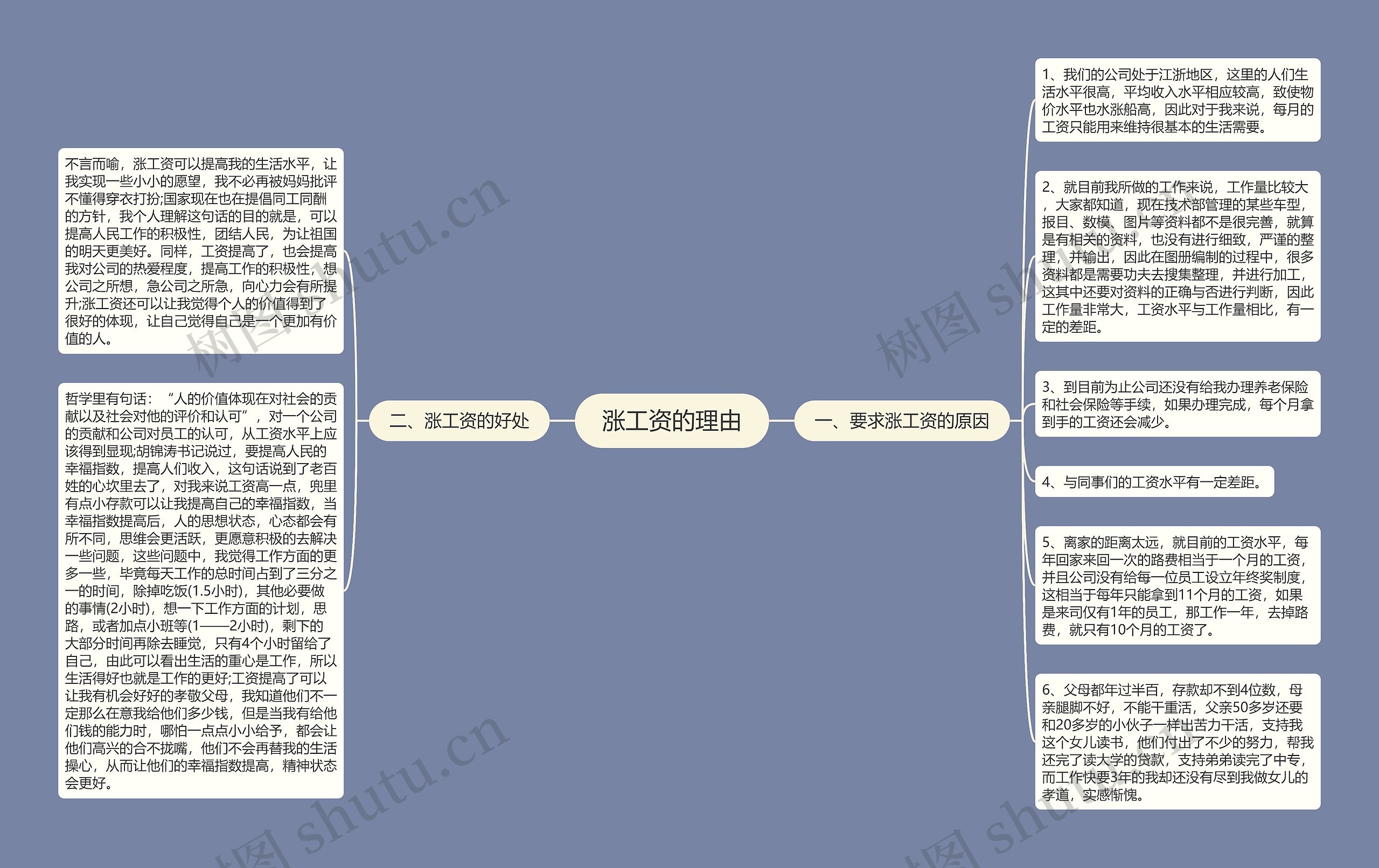 涨工资的理由思维导图