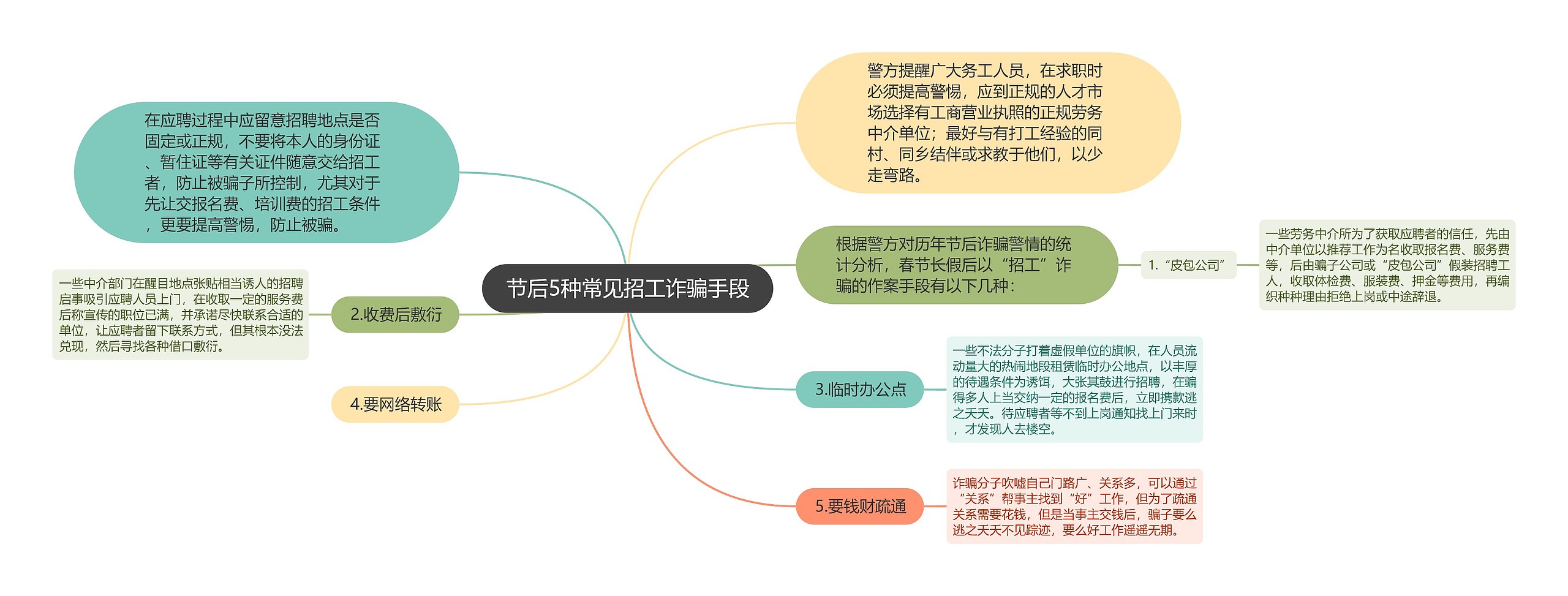 节后5种常见招工诈骗手段