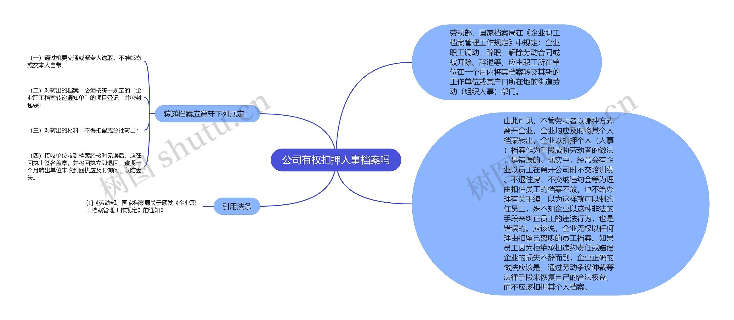 公司有权扣押人事档案吗