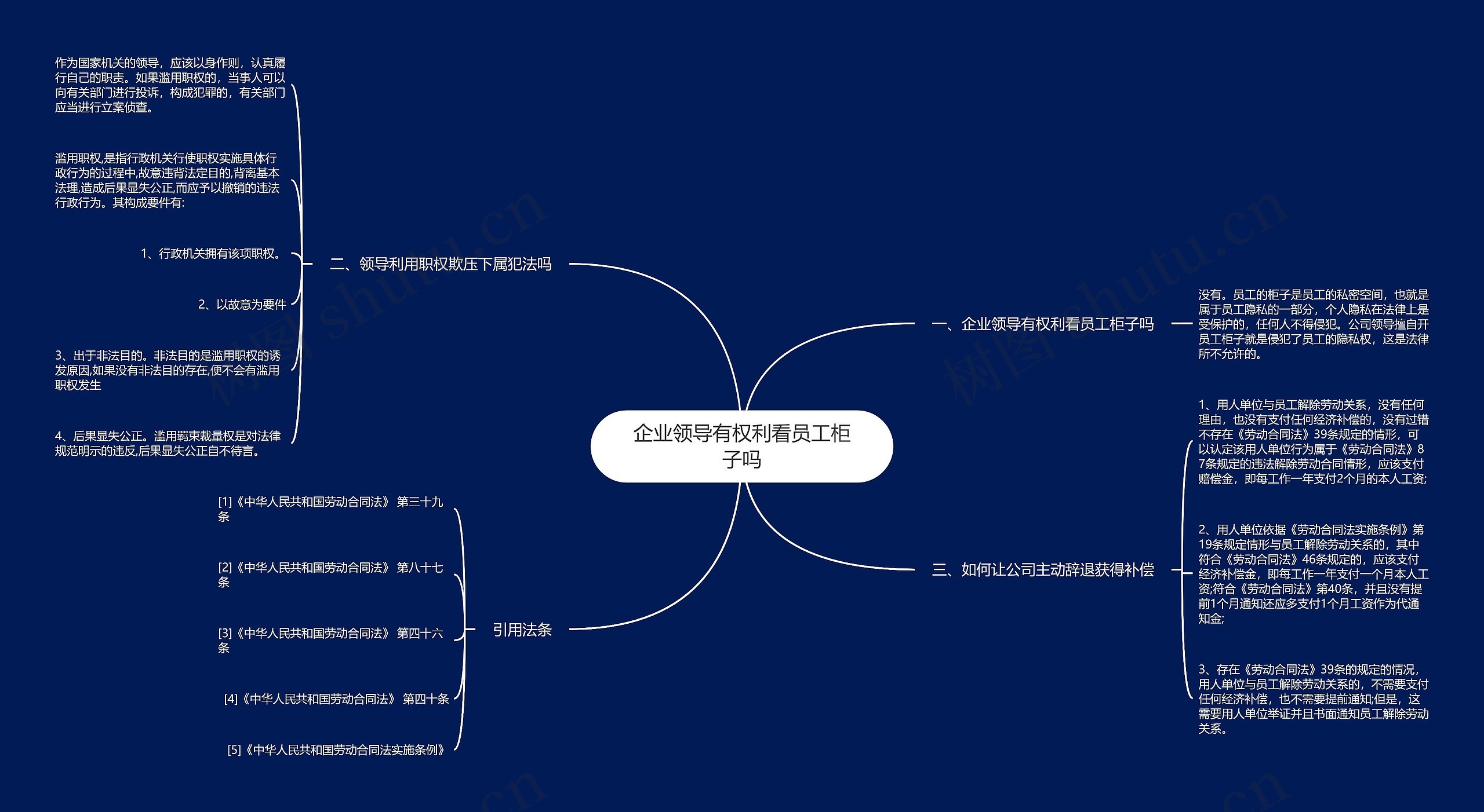 企业领导有权利看员工柜子吗思维导图