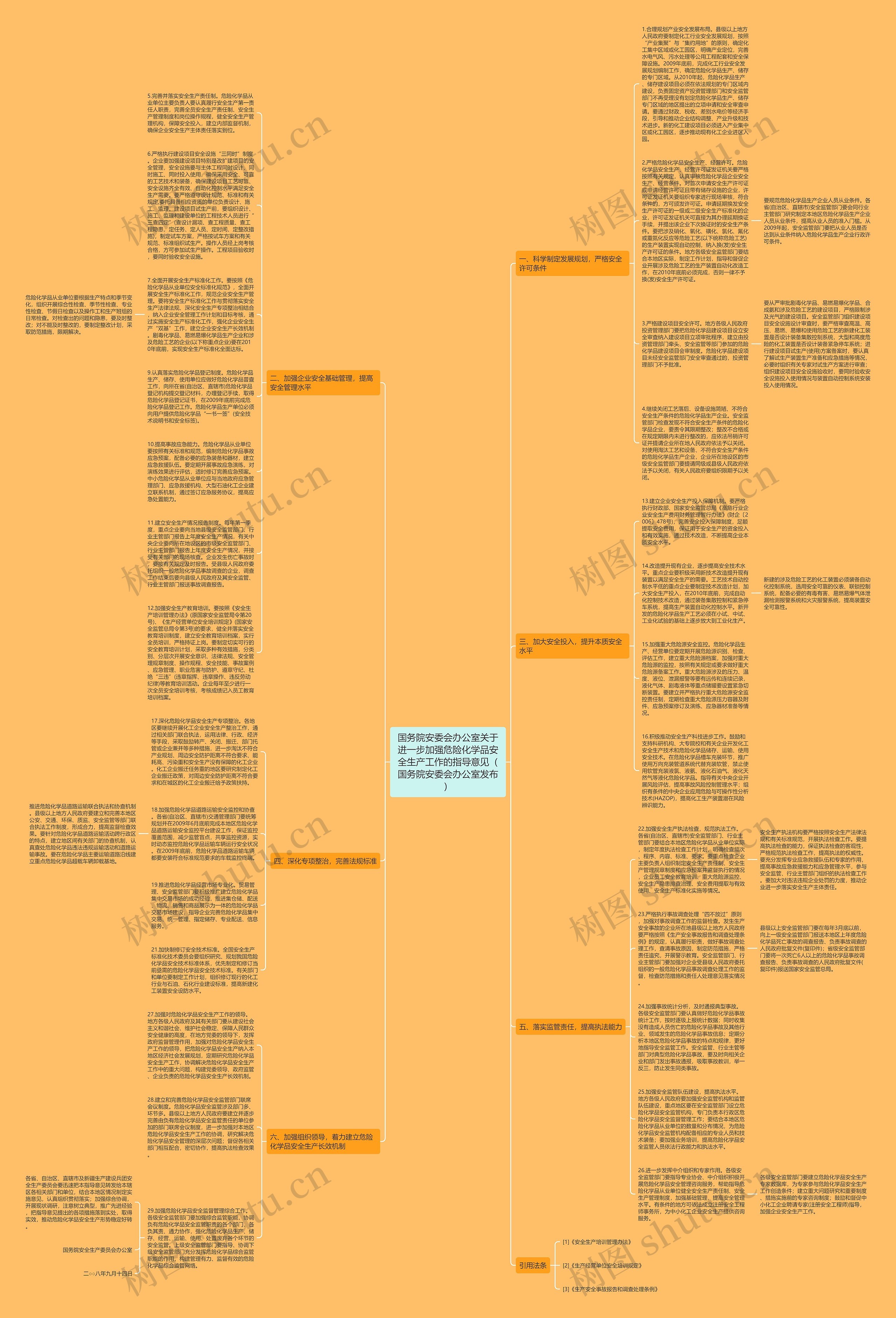 国务院安委会办公室关于进一步加强危险化学品安全生产工作的指导意见（国务院安委会办公室发布）思维导图
