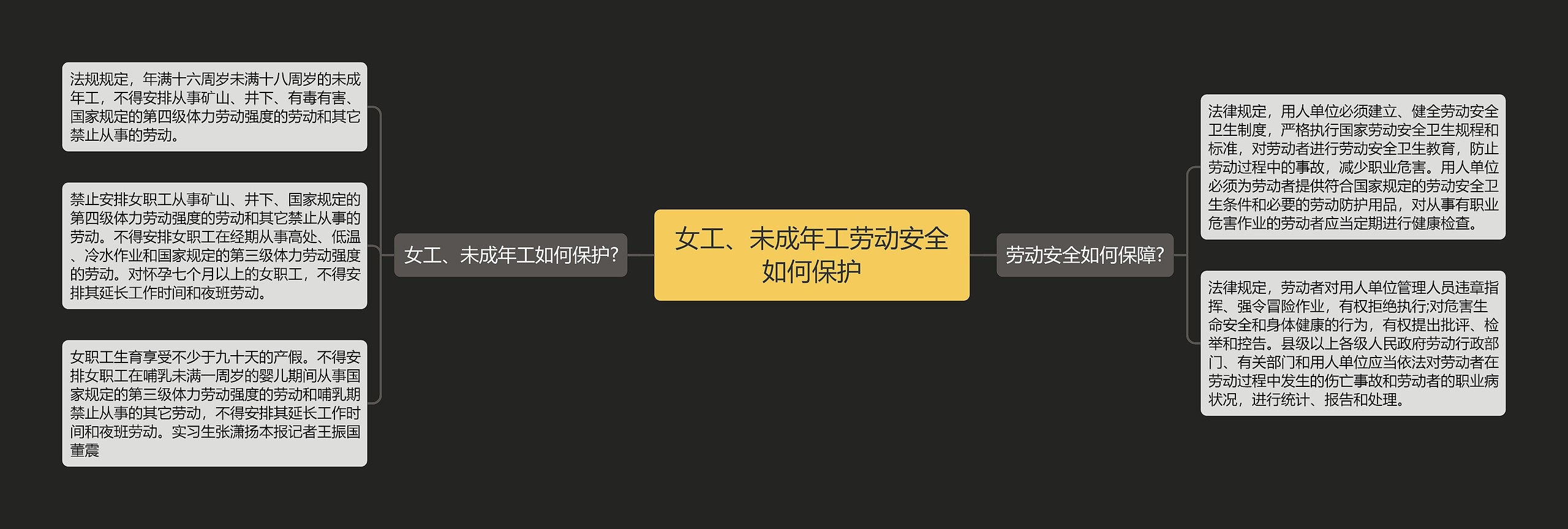 女工、未成年工劳动安全如何保护