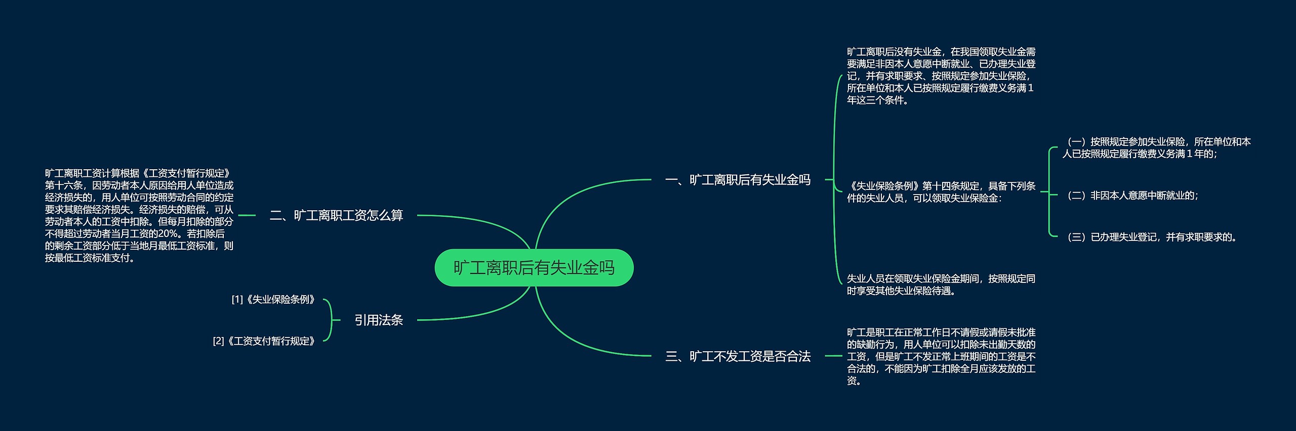 旷工离职后有失业金吗思维导图