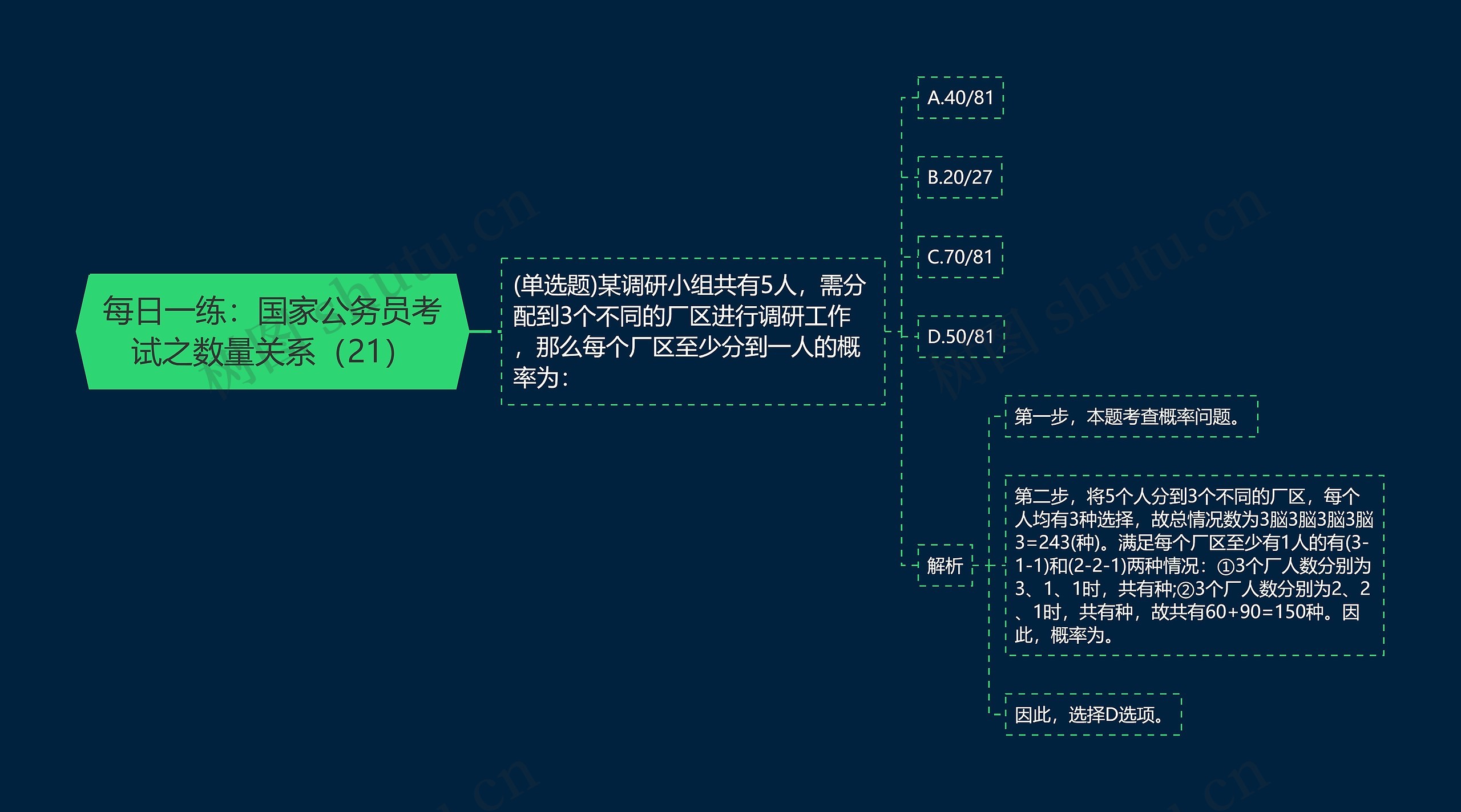 每日一练：国家公务员考试之数量关系（21）