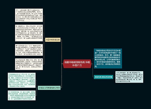 地震中砸成四级伤残 仲裁补偿21万