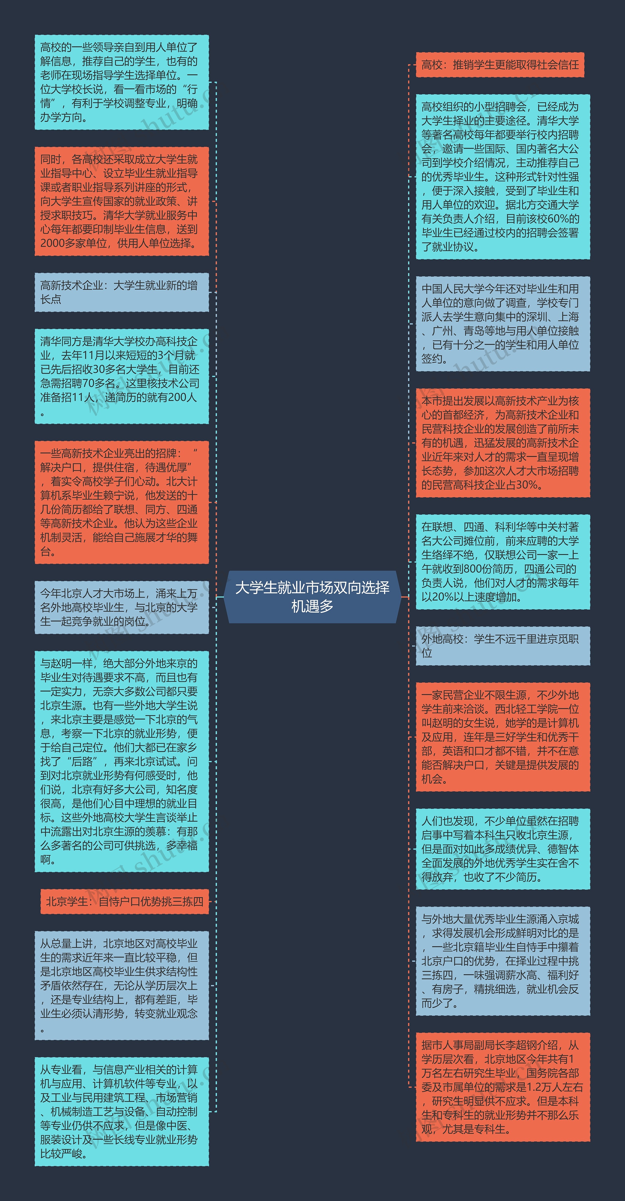 大学生就业市场双向选择机遇多
