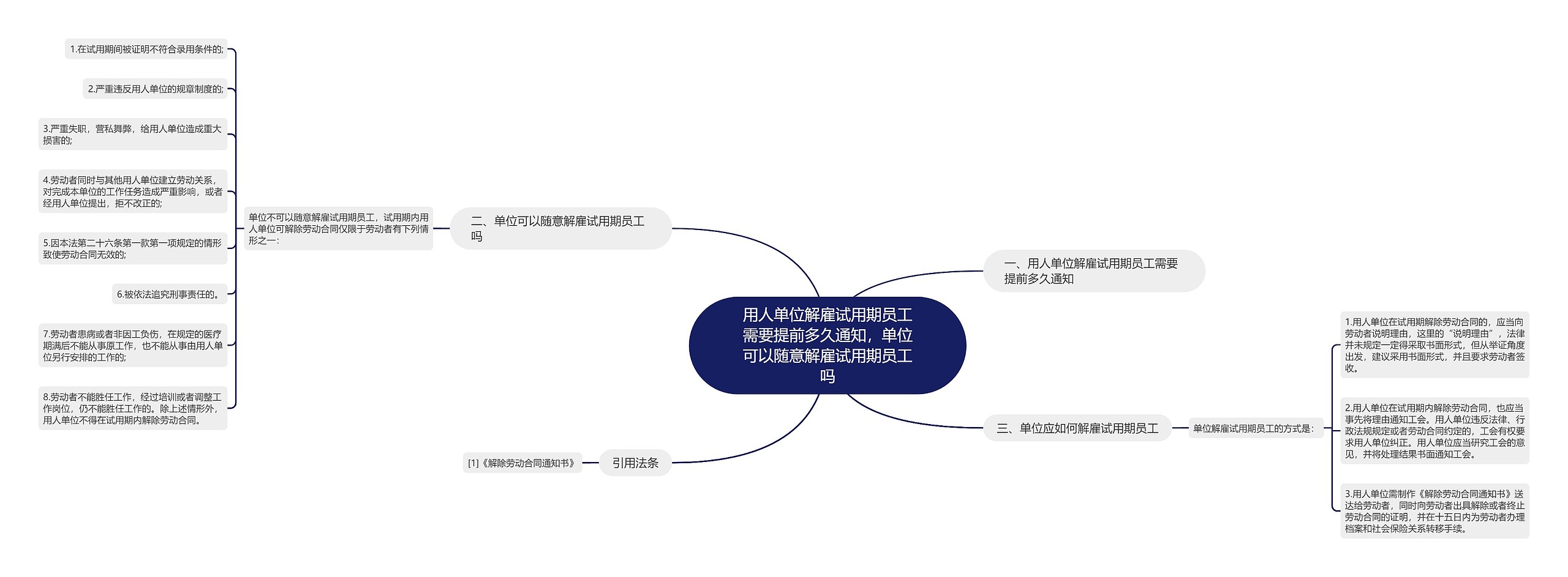 用人单位解雇试用期员工需要提前多久通知，单位可以随意解雇试用期员工吗思维导图