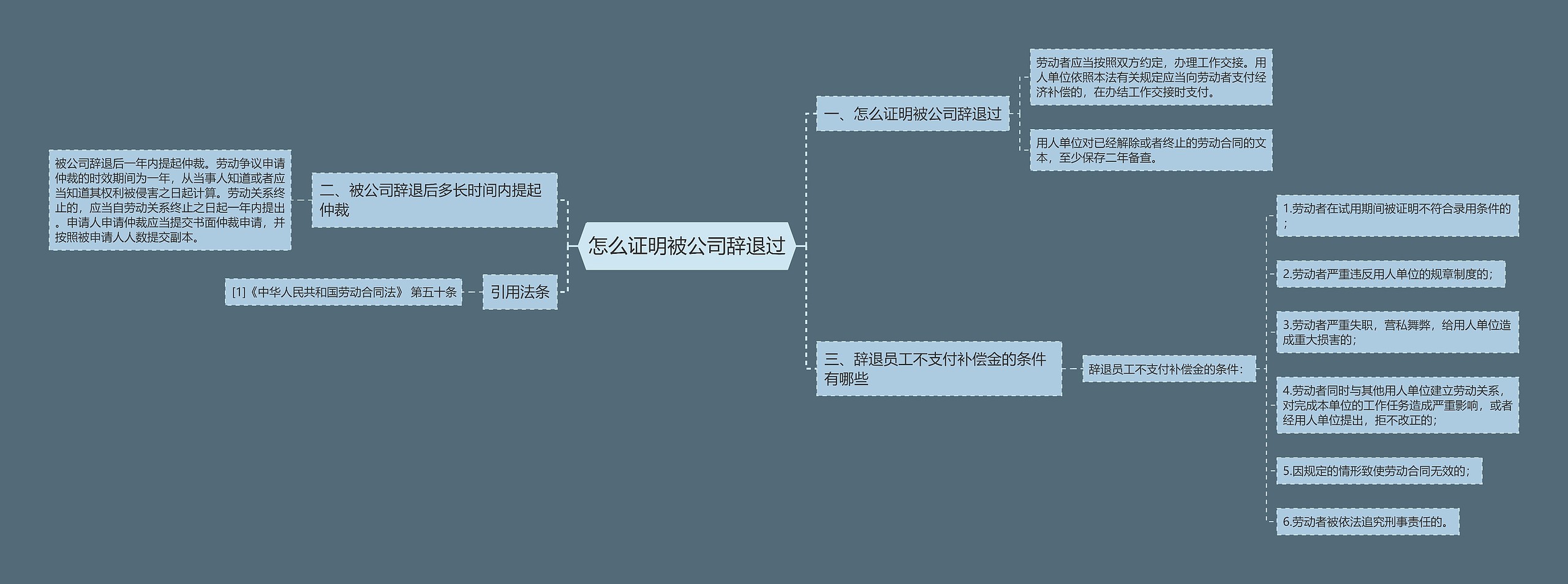 怎么证明被公司辞退过