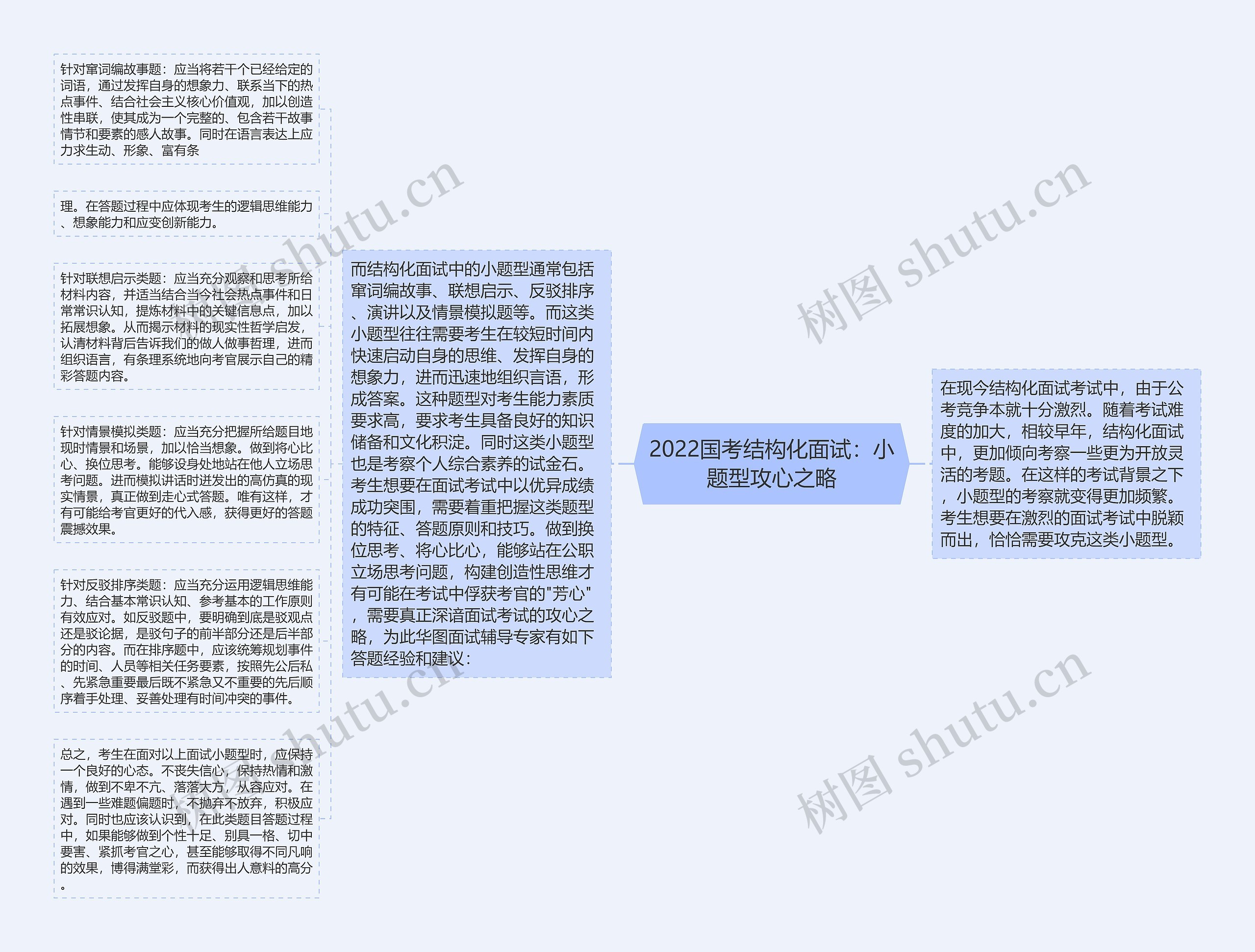 2022国考结构化面试：小题型攻心之略